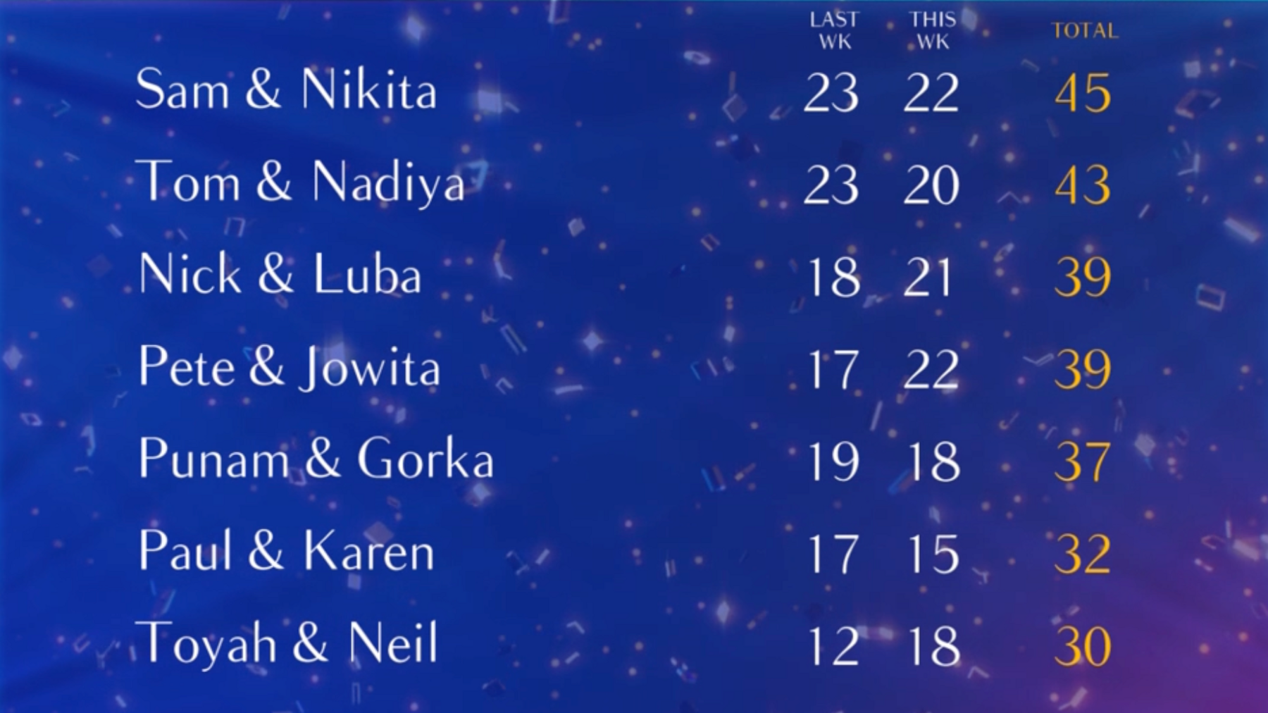 The celebrities at the bottom of the Strictly Come Dancing leaderboard as of 29 September