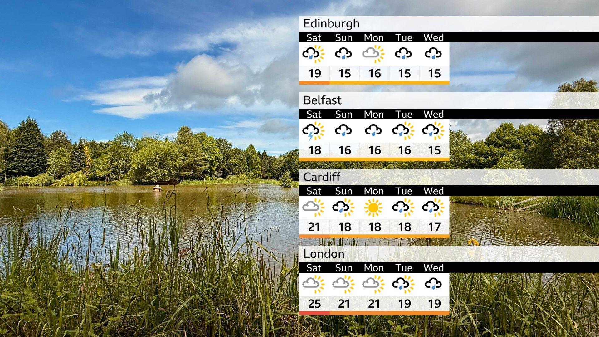 UK Outlook chart showing cooler and showery weather returning into early June