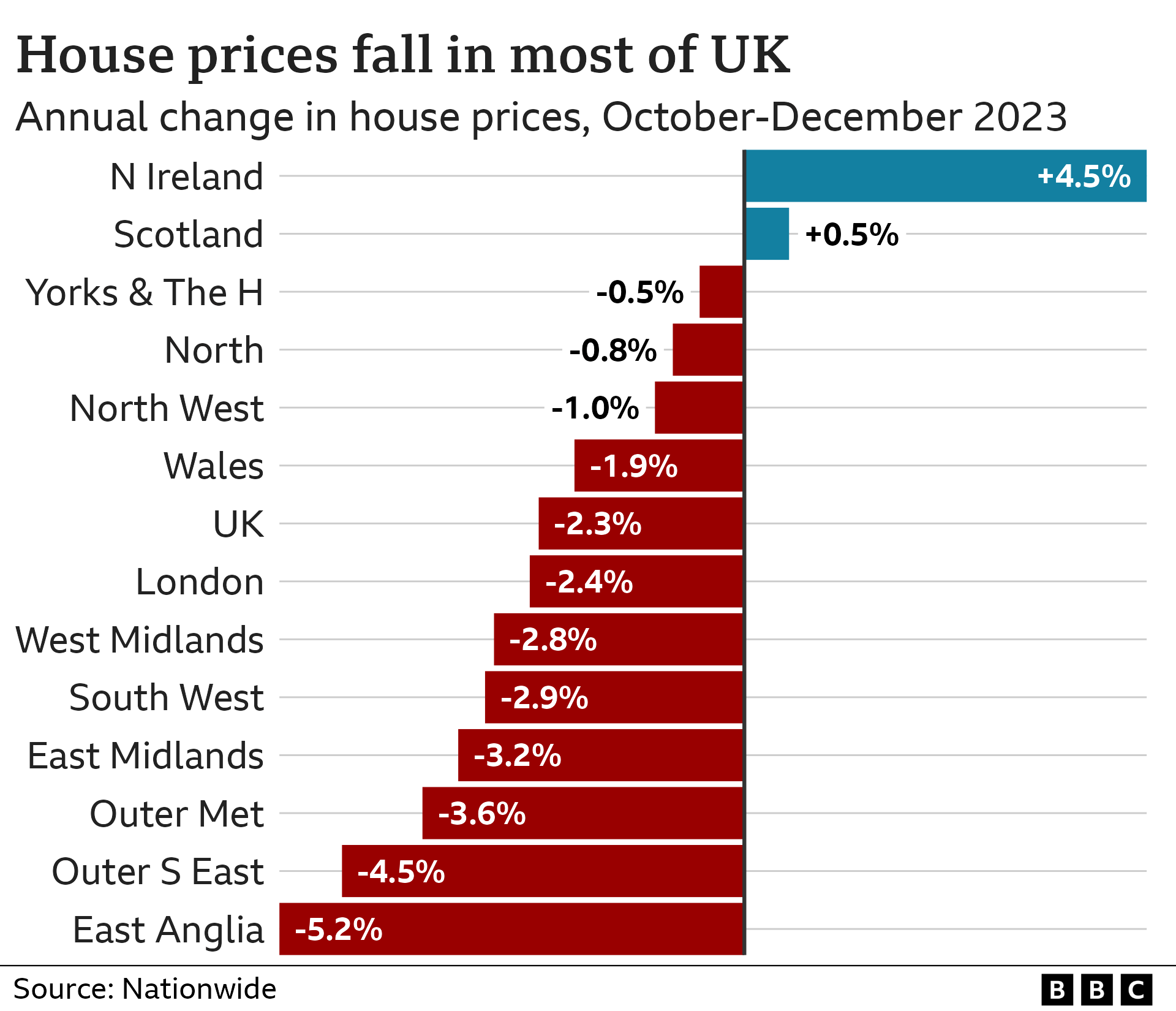 House price graphic