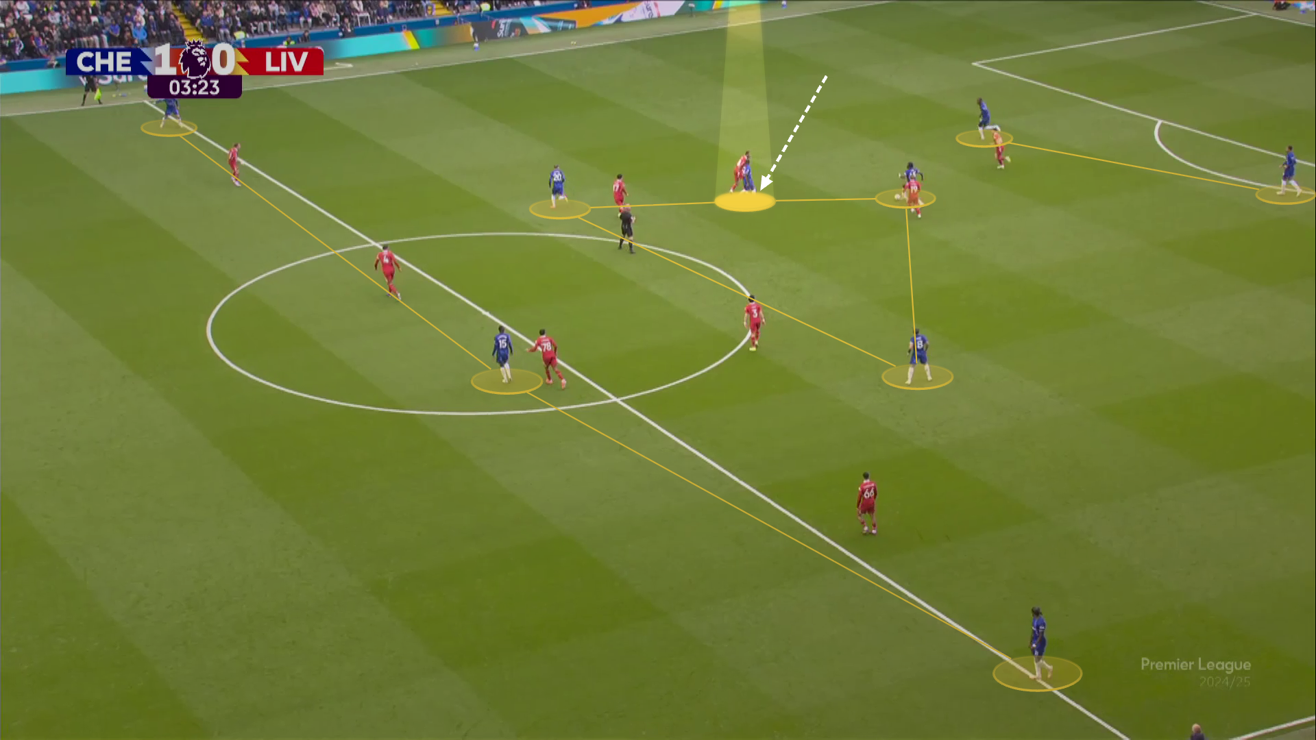 A screen grab from Chelsea vs Liverpool in 2025 showing Maresca's Chelsea's build-up shape.