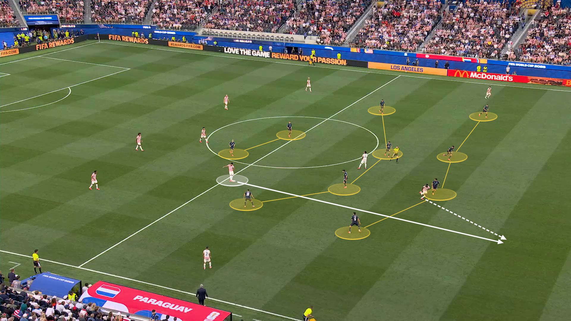 Screengrab from USA vs Paraguay with tactical annotations showing Paraguay's 4-4-2 out of possession accompanied by an arrow showing the trajectory of Tillman's assist for Balogun.