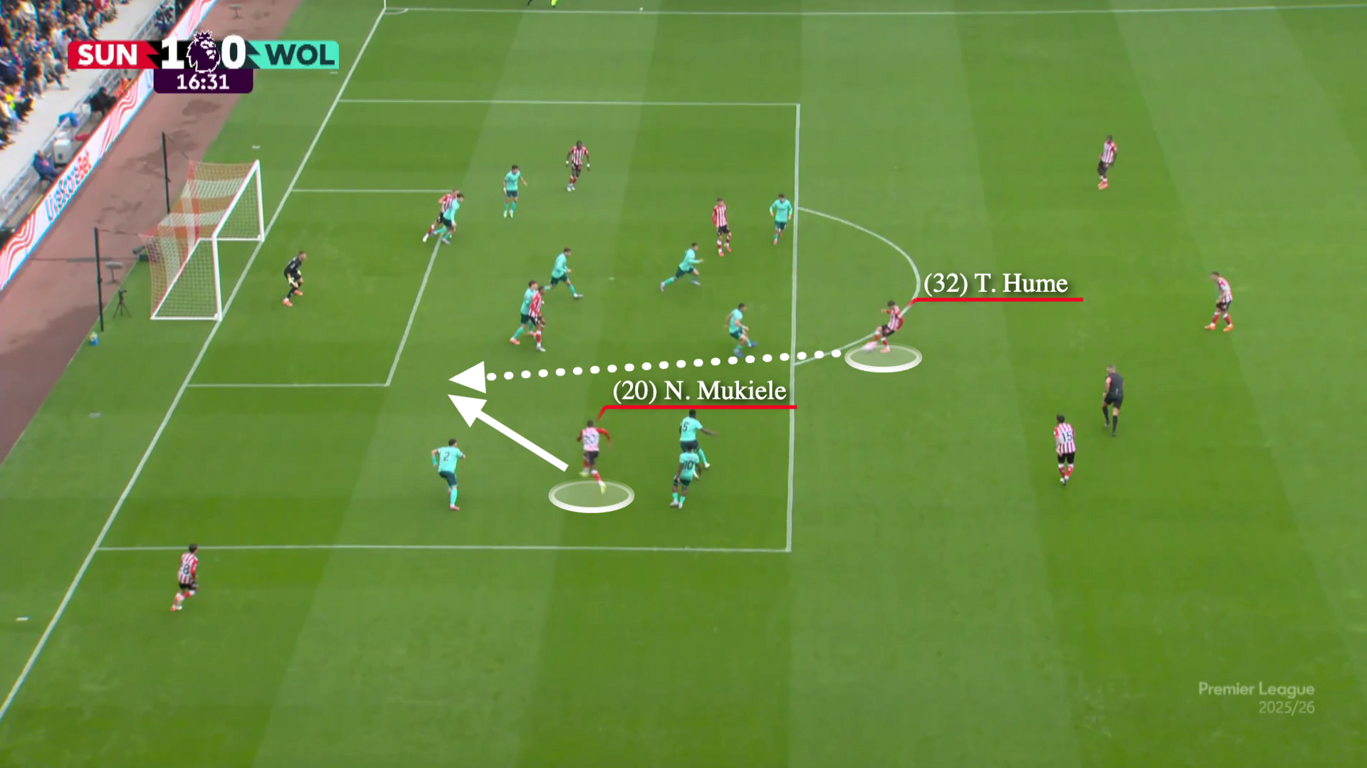 The inverted position of both fullbacks here are on show as Mukiele plays a one-two with Hume before scoring