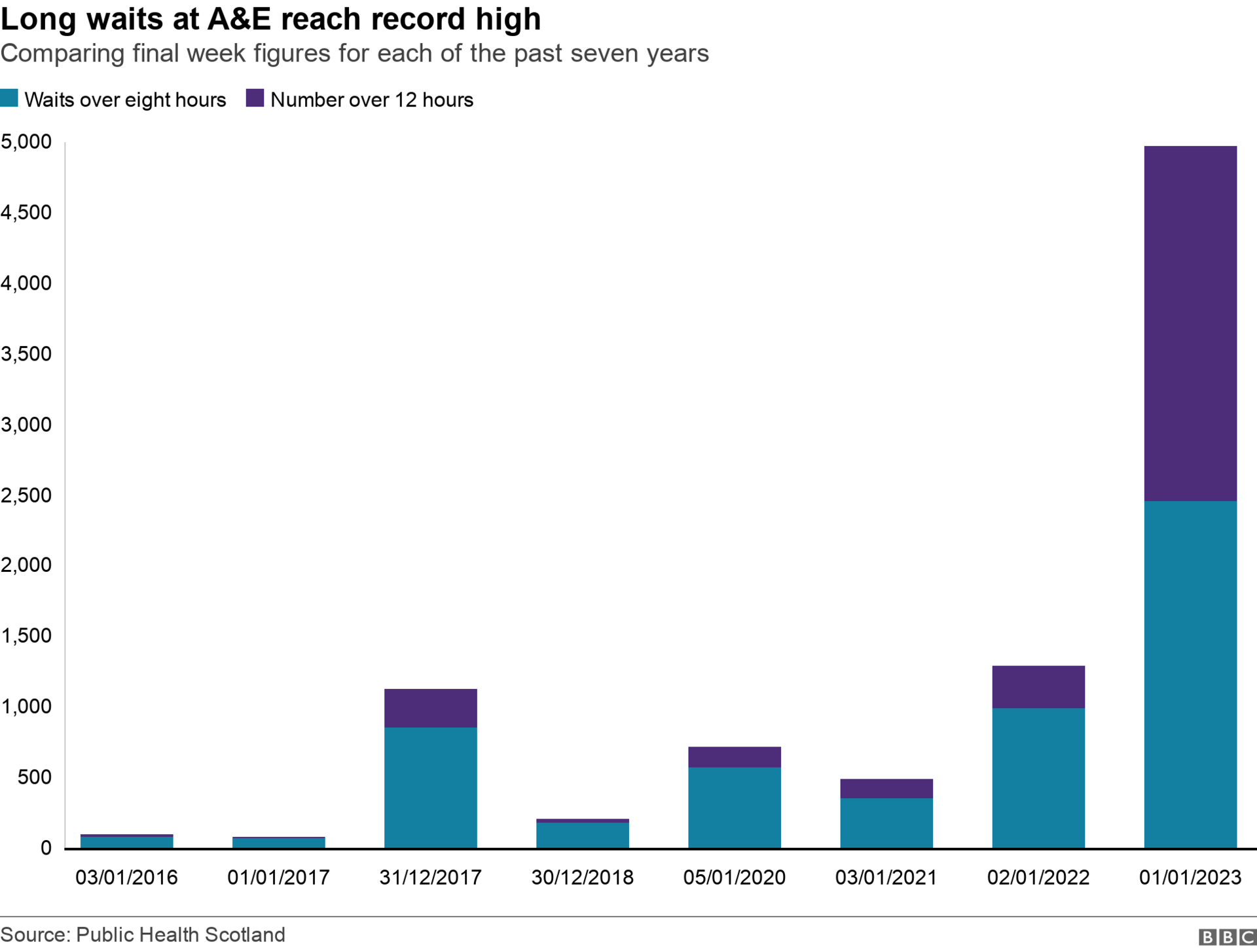 A&e