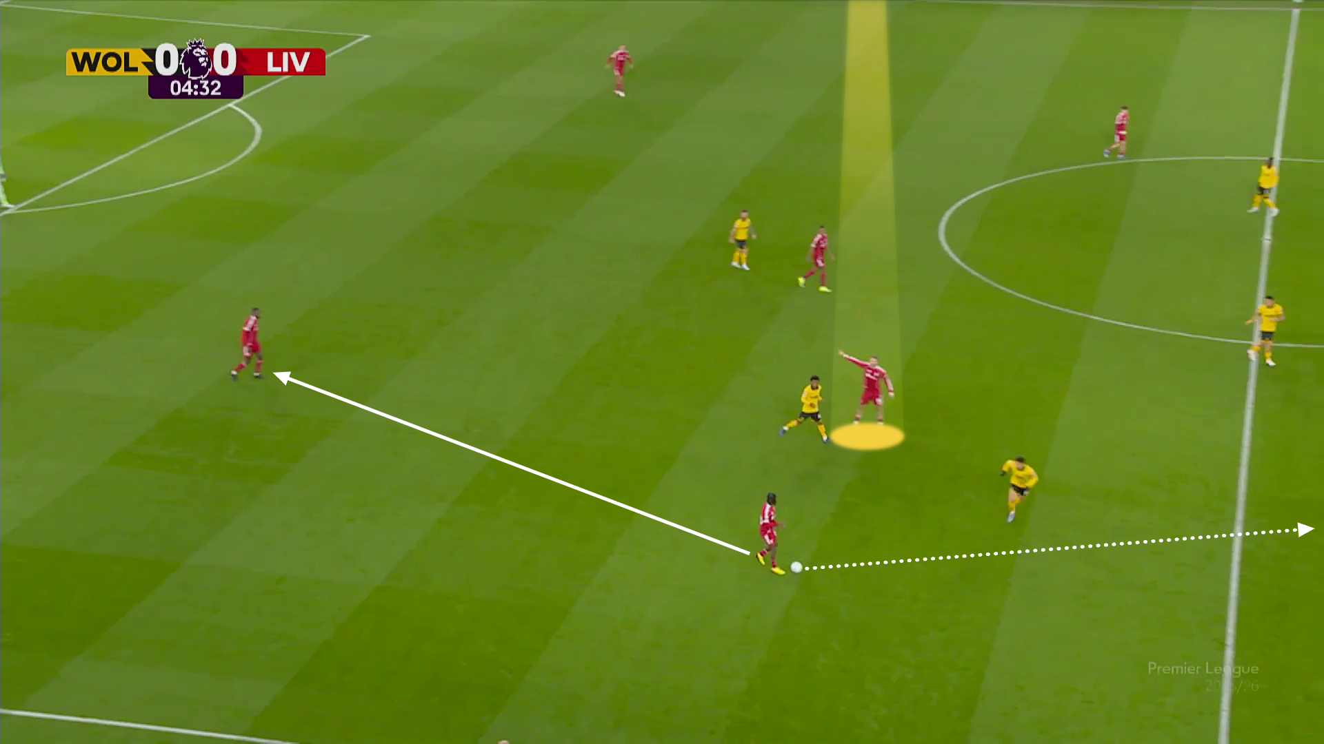 Screengrab showing Szoboszlai gesturing to right back Frimpong to pass it back rather than forward against Wolves.