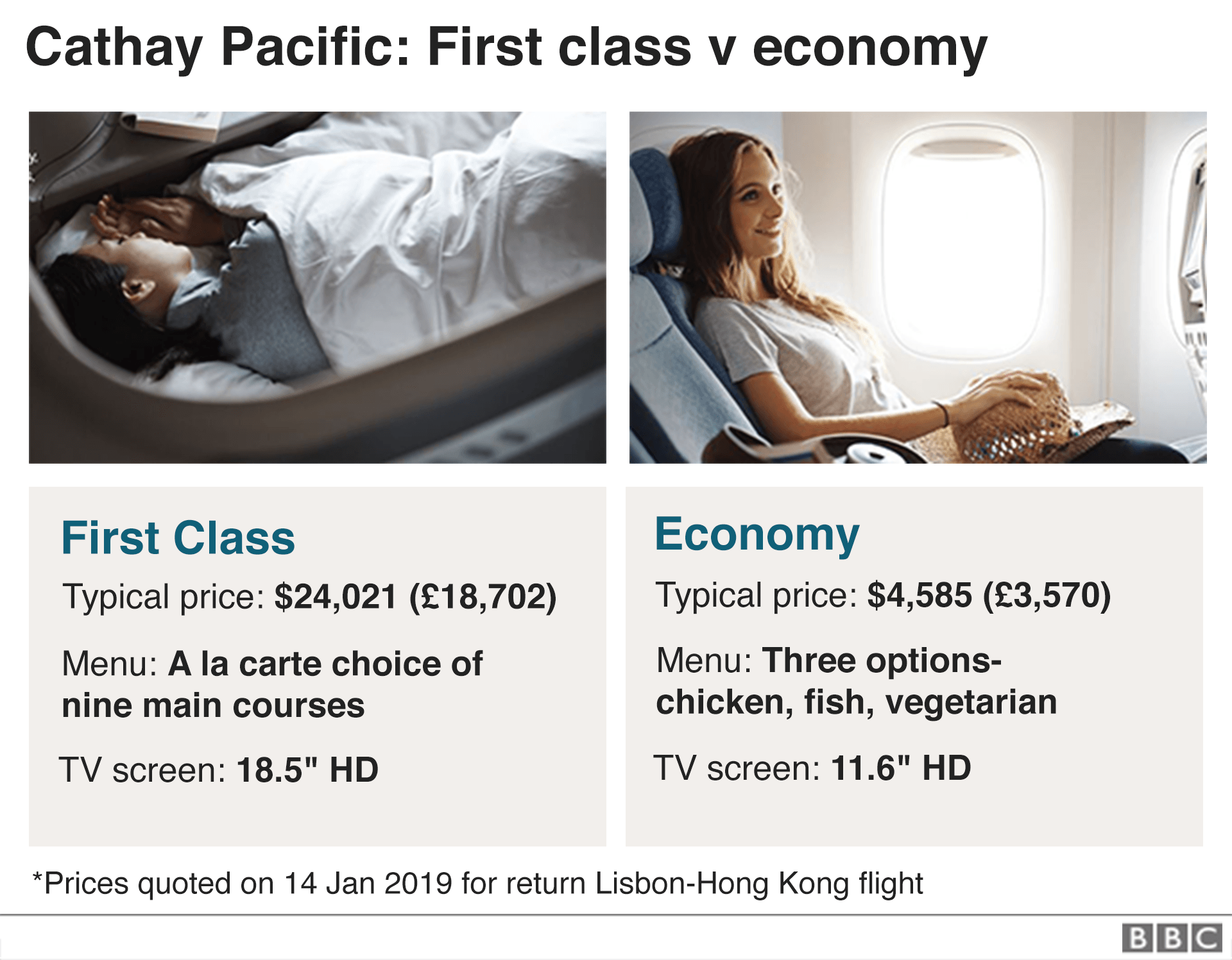 Cathay comparison first class and economy