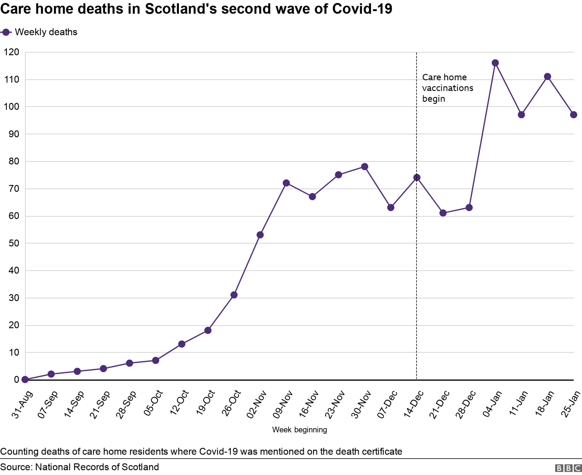 care home deaths