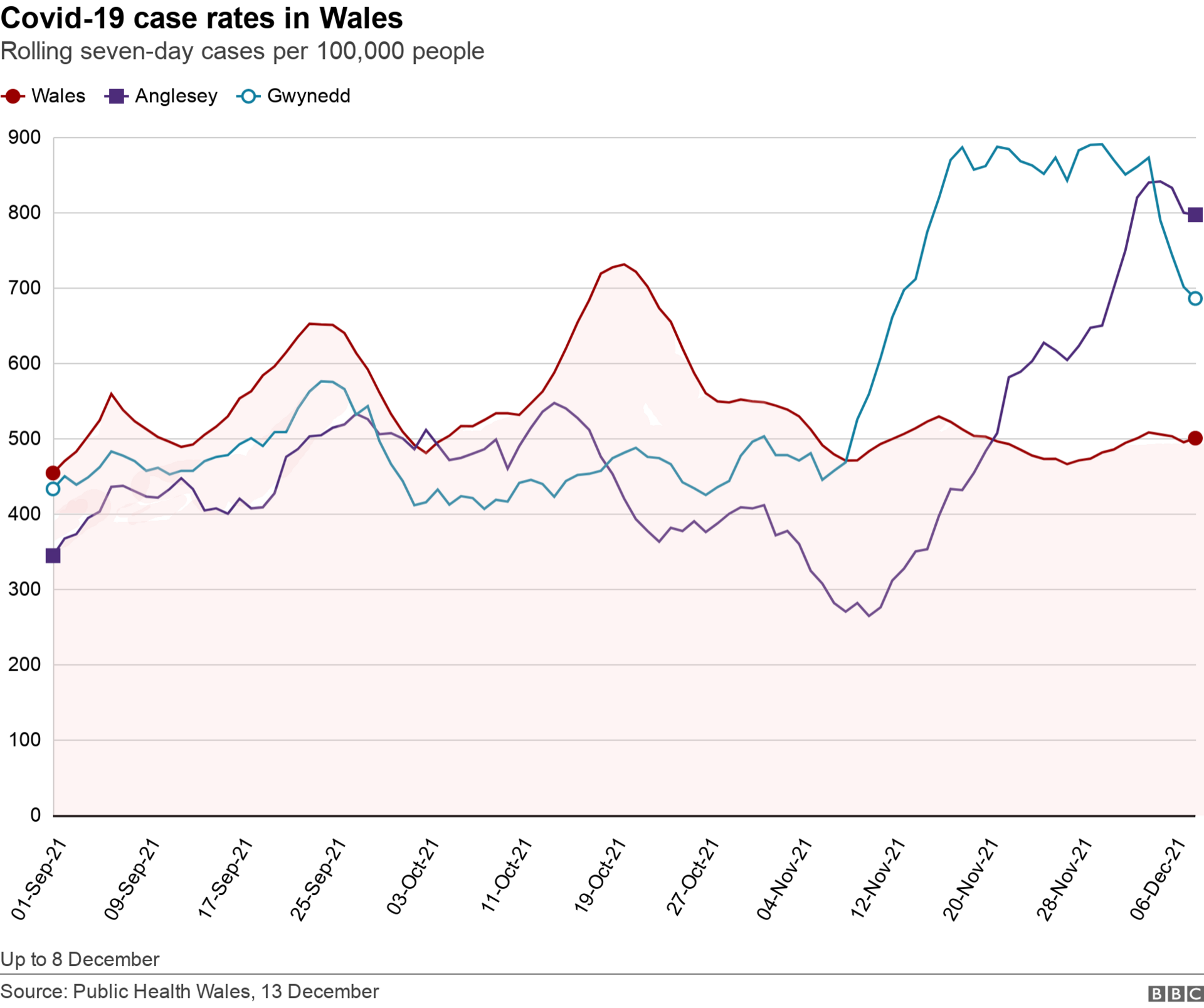 Case rate graph