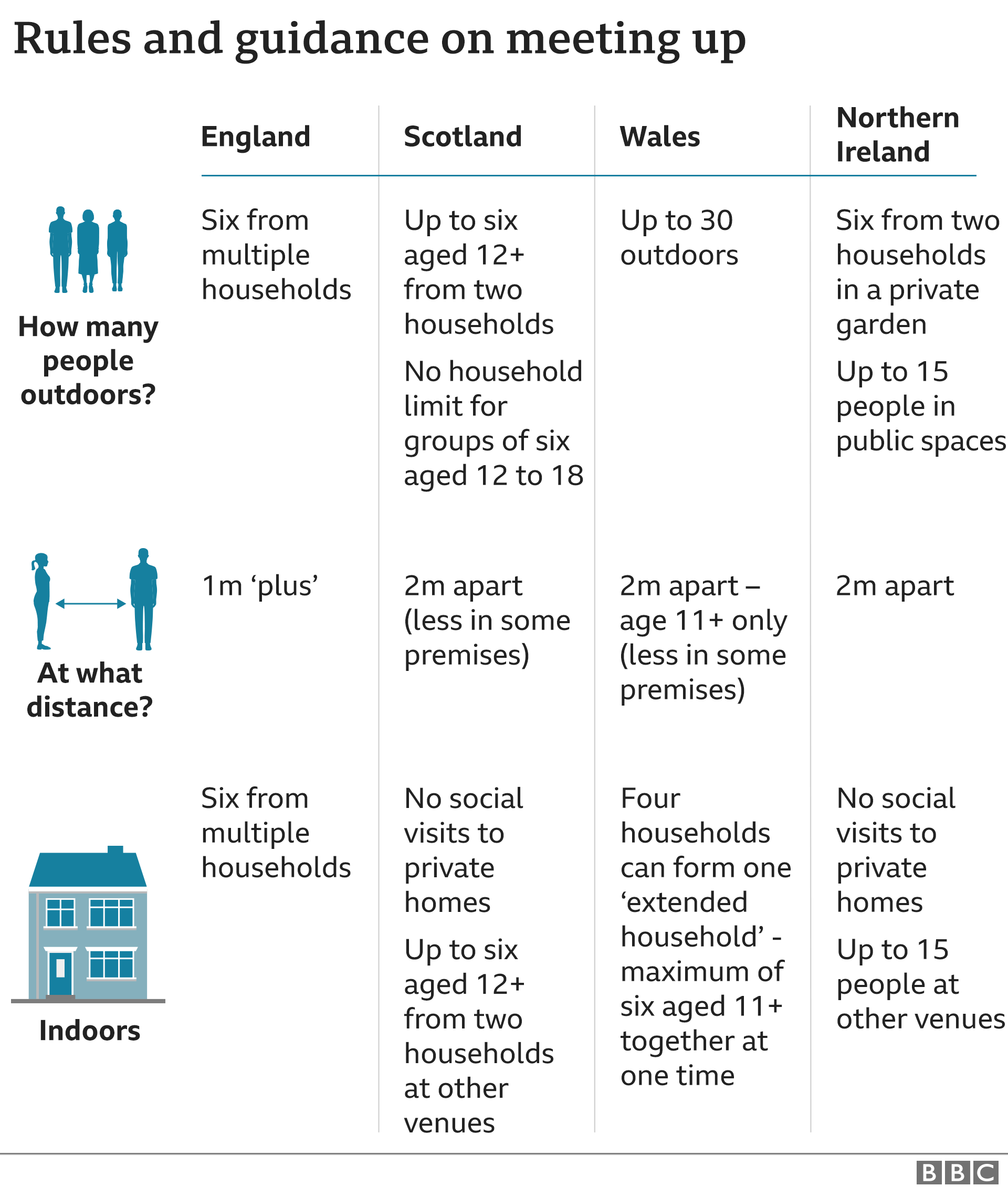 Graphic - who can I meet with in different UK nations