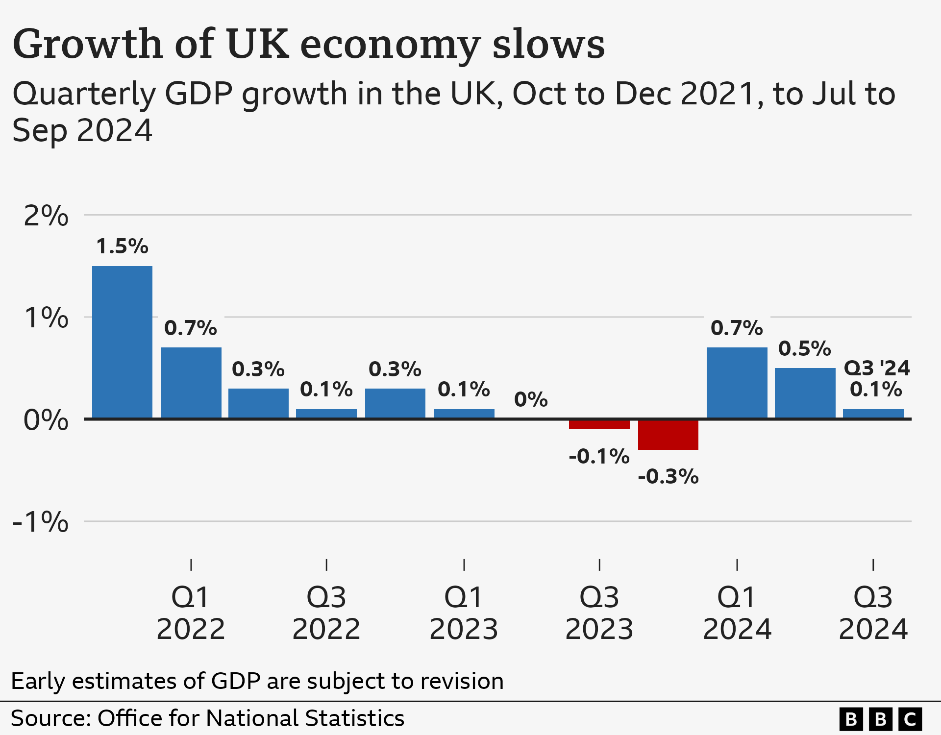 UK GDP growth graphic