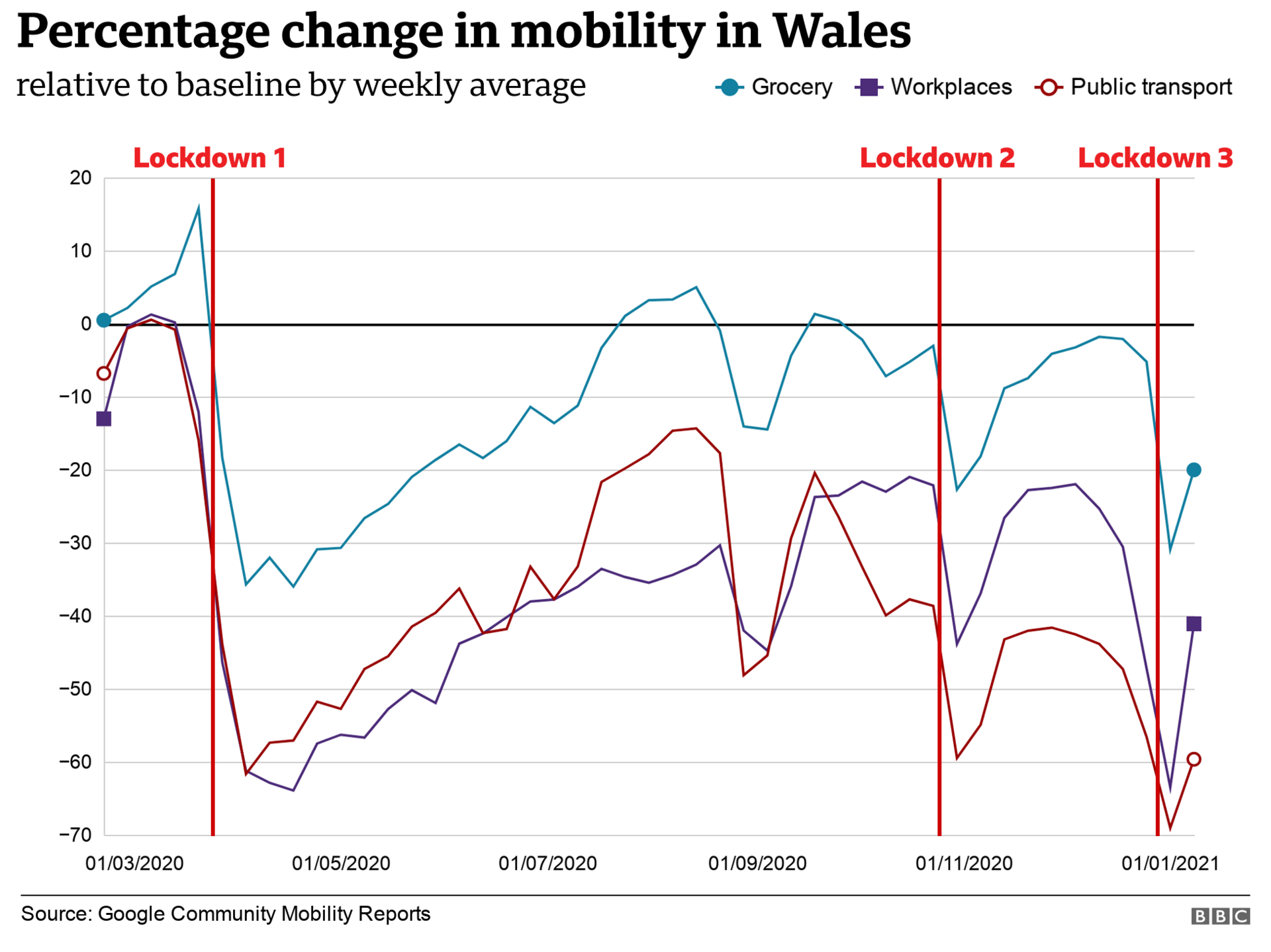 Mobility data from Google