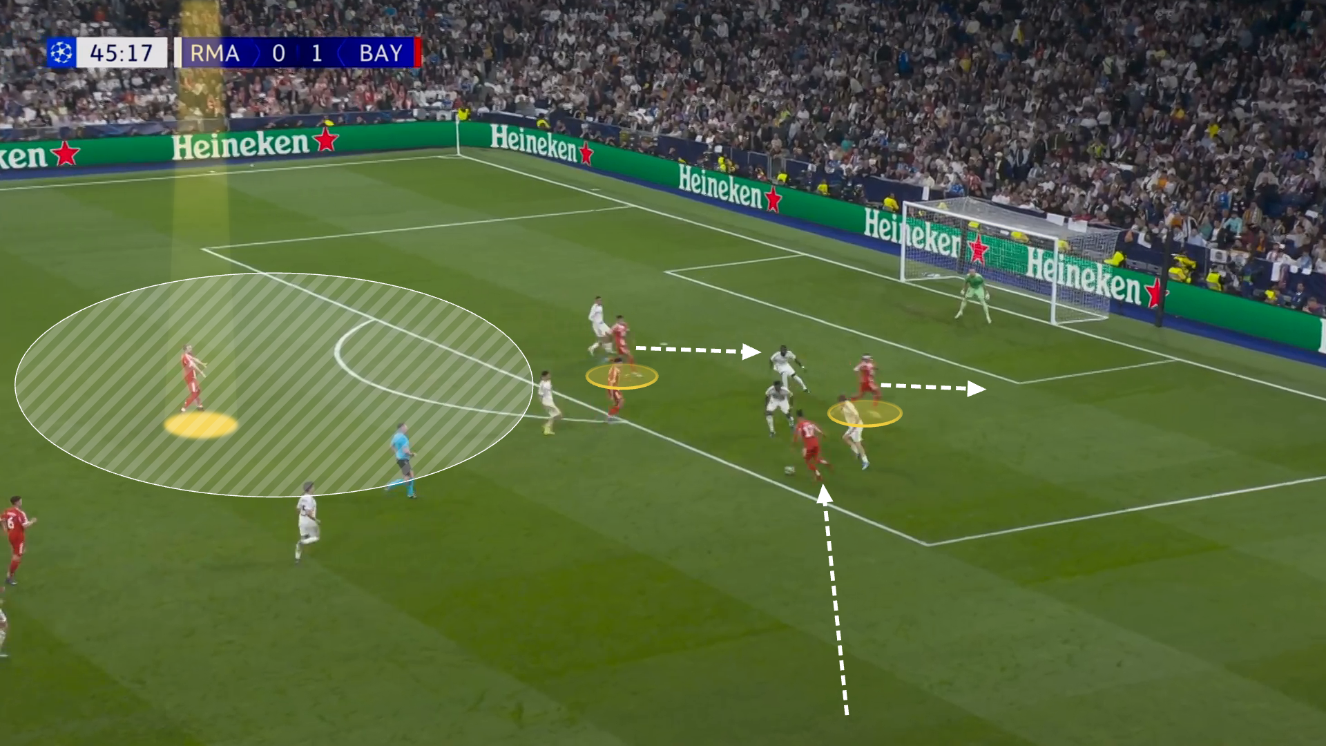Screengrab showing Olise, Gnabry and Diaz's movements that created the space for Kane to shoot and score from against Madrid.