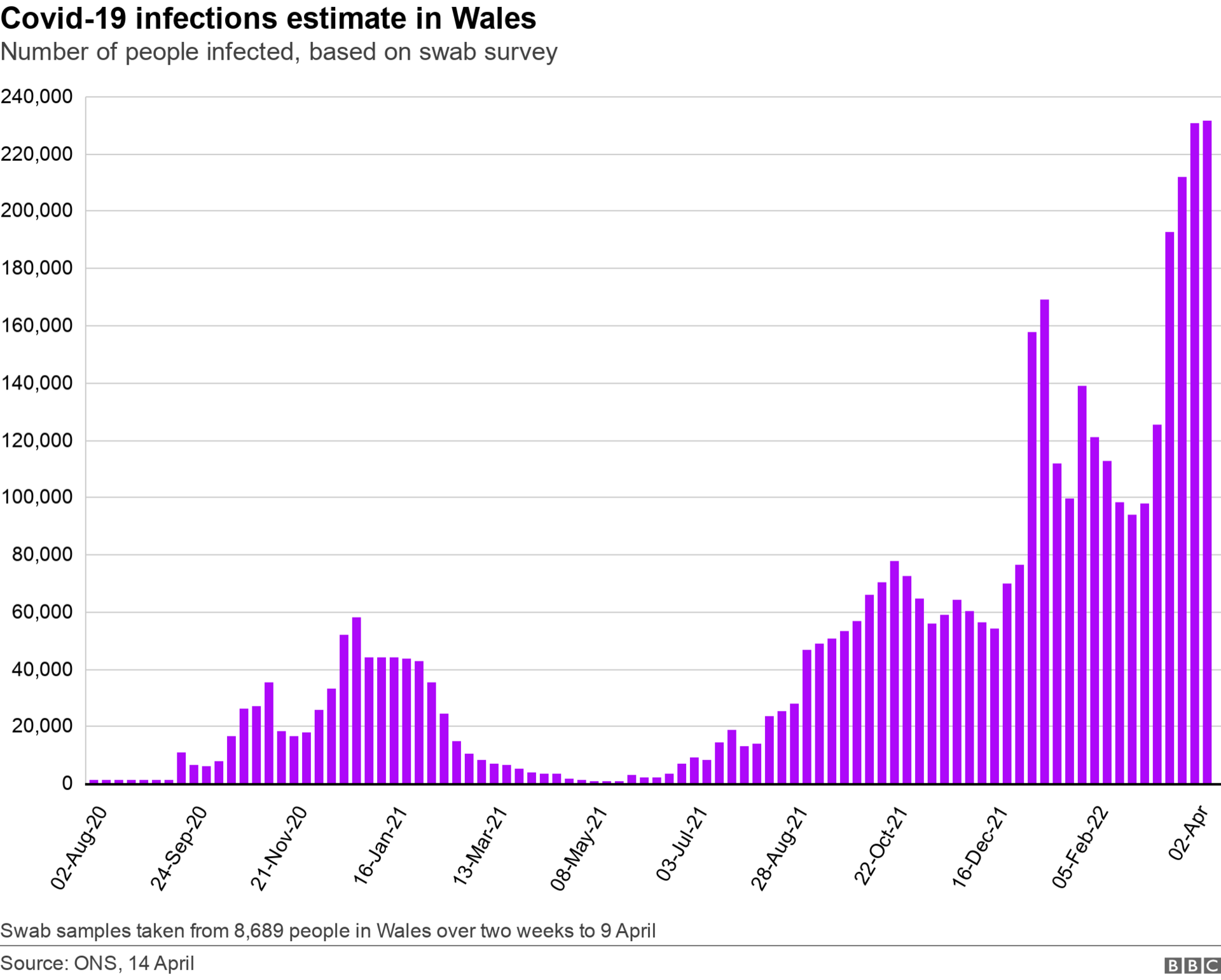 Infections chart