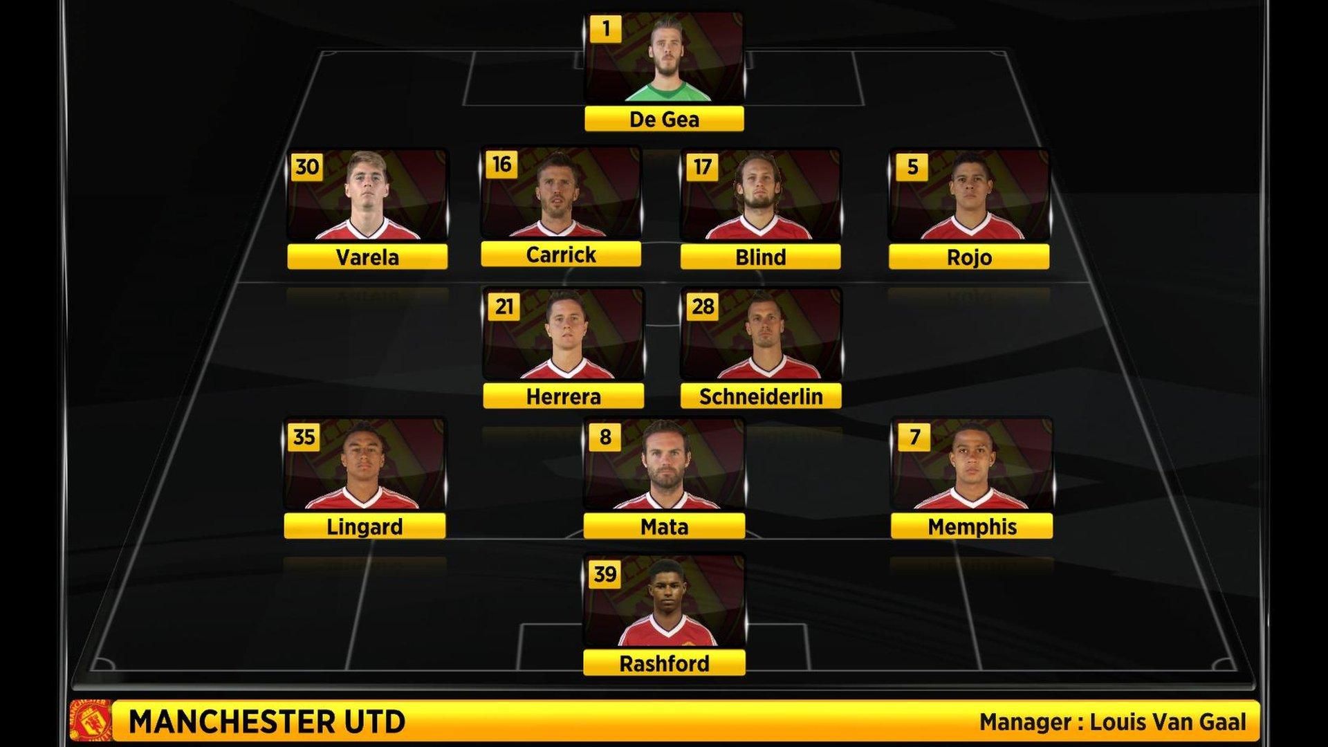 Man Utd XI vs Arsenal