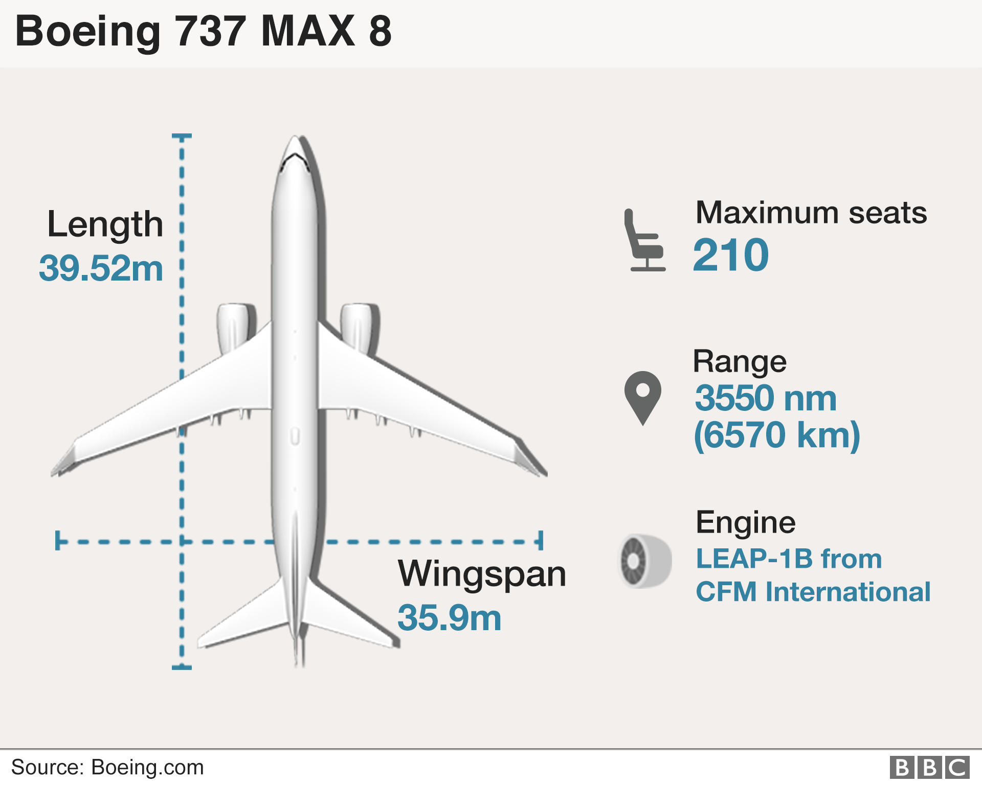 Graphic: The Boeing 737 MAX 8