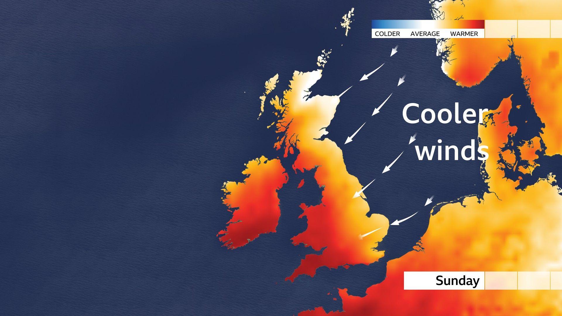 A UK weather map showing where temperatures are above average on Sunday, and the direction of cooler winds sweeping in over the North Sea