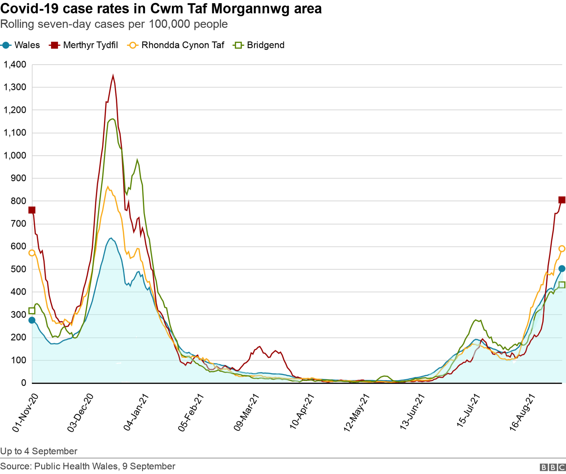 Cases