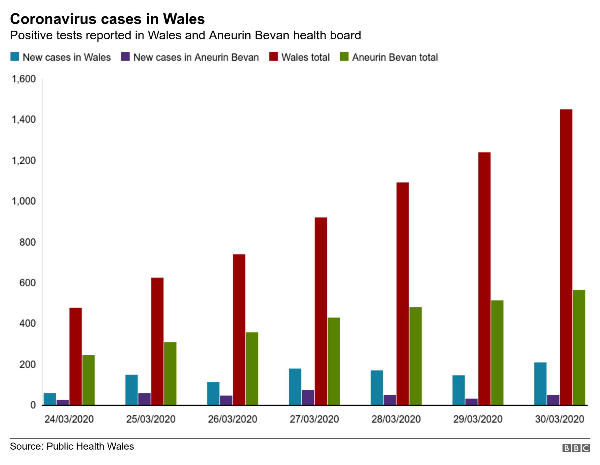 Graphic showing the Aneurin Bevan tests