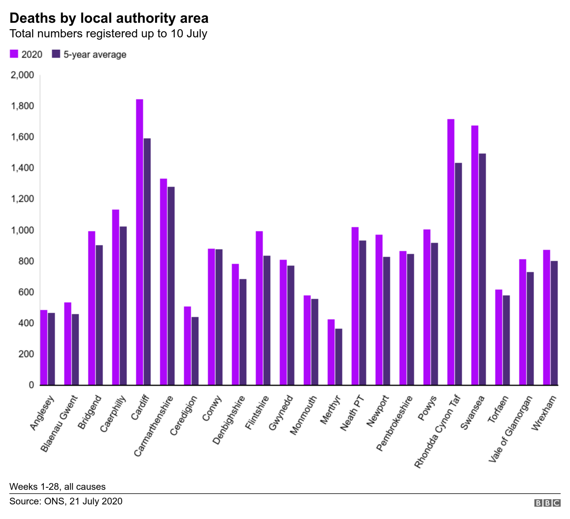 Graphic showing excess deaths