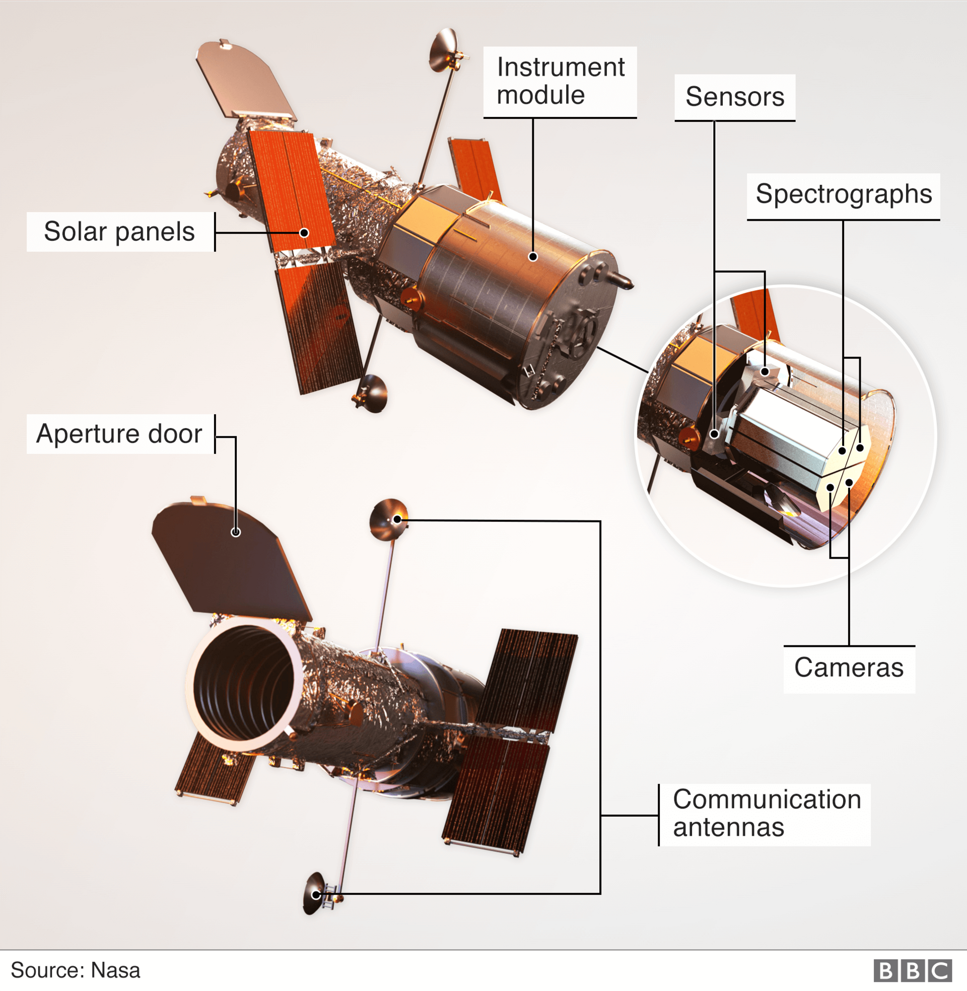 Hubble