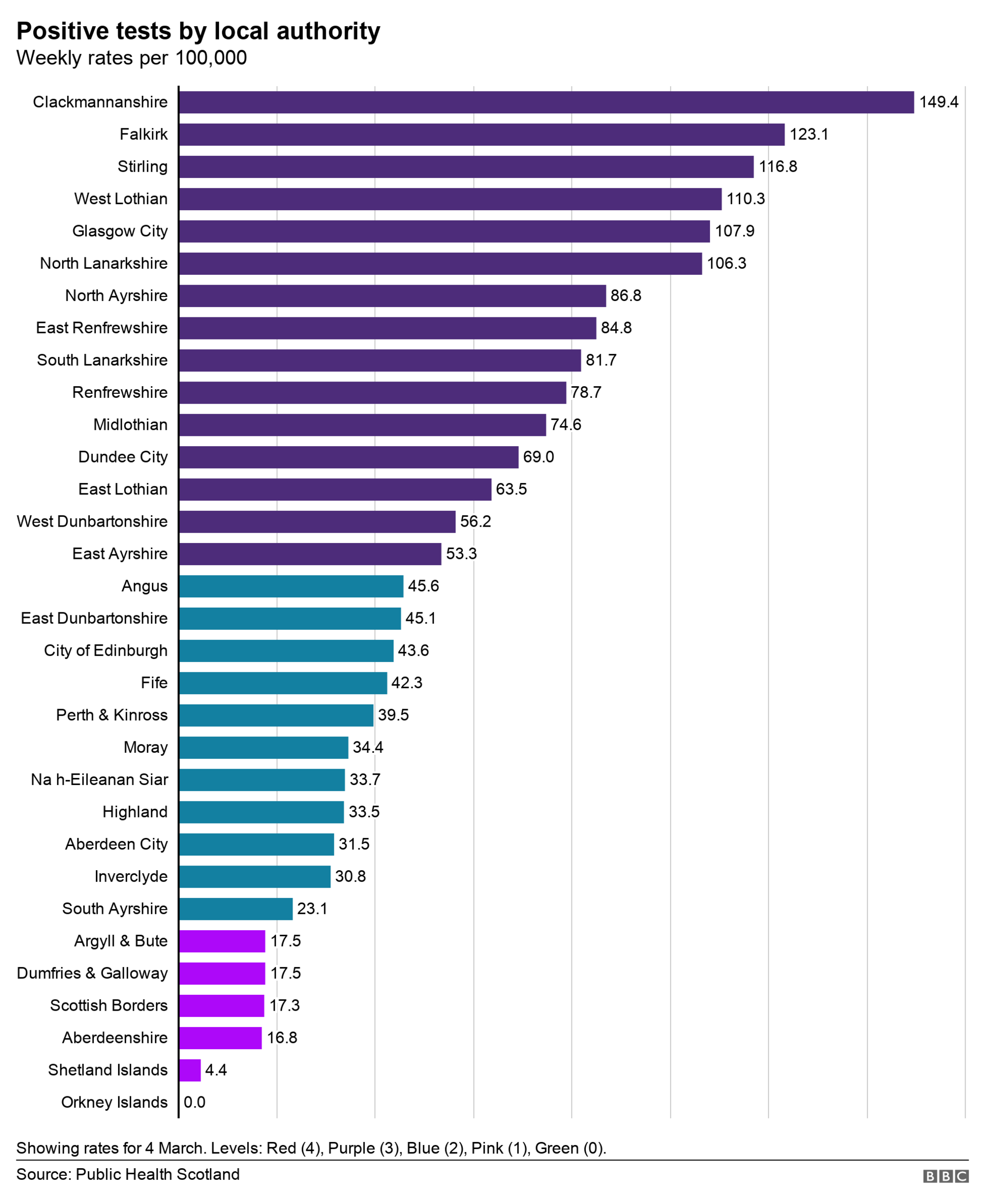 levels chart 8/3/21