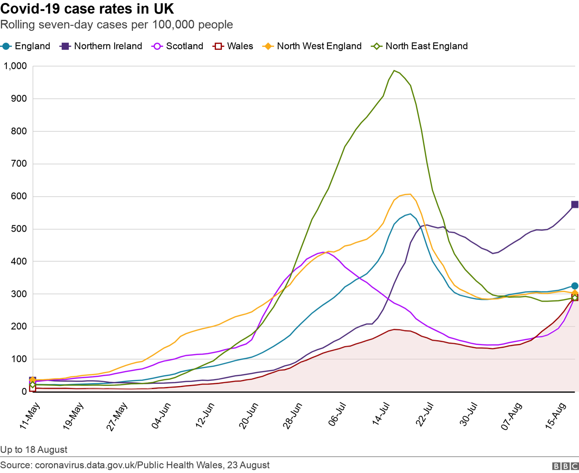 Uk cases chart