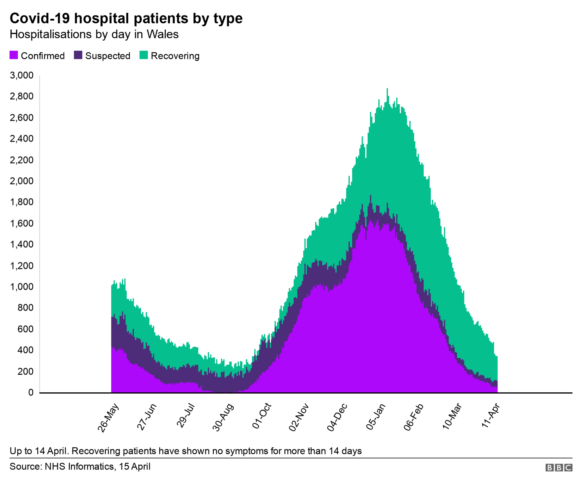 hospital patients 15 april