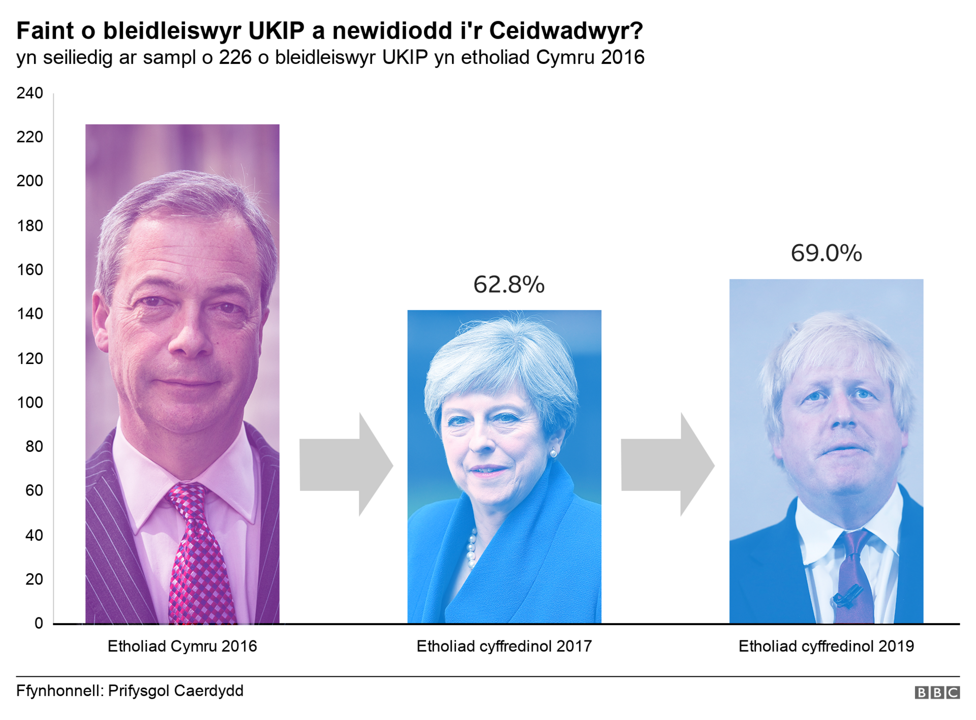 UKIP /ceidwadwyr