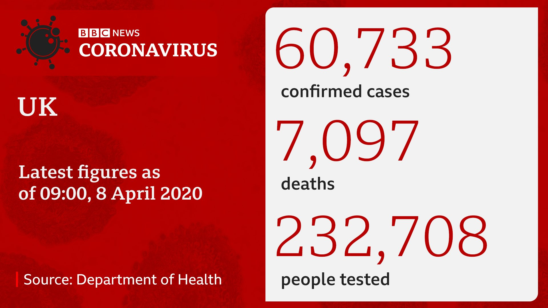 Datapic of coronavirus numbers