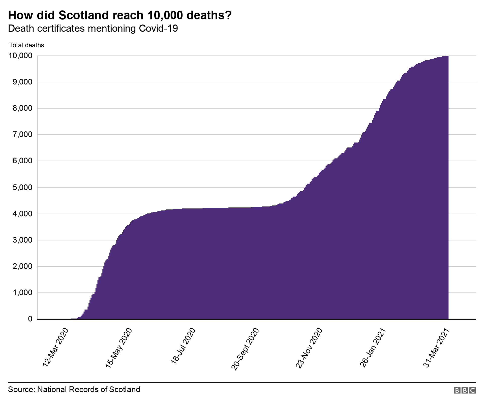 Total deaths