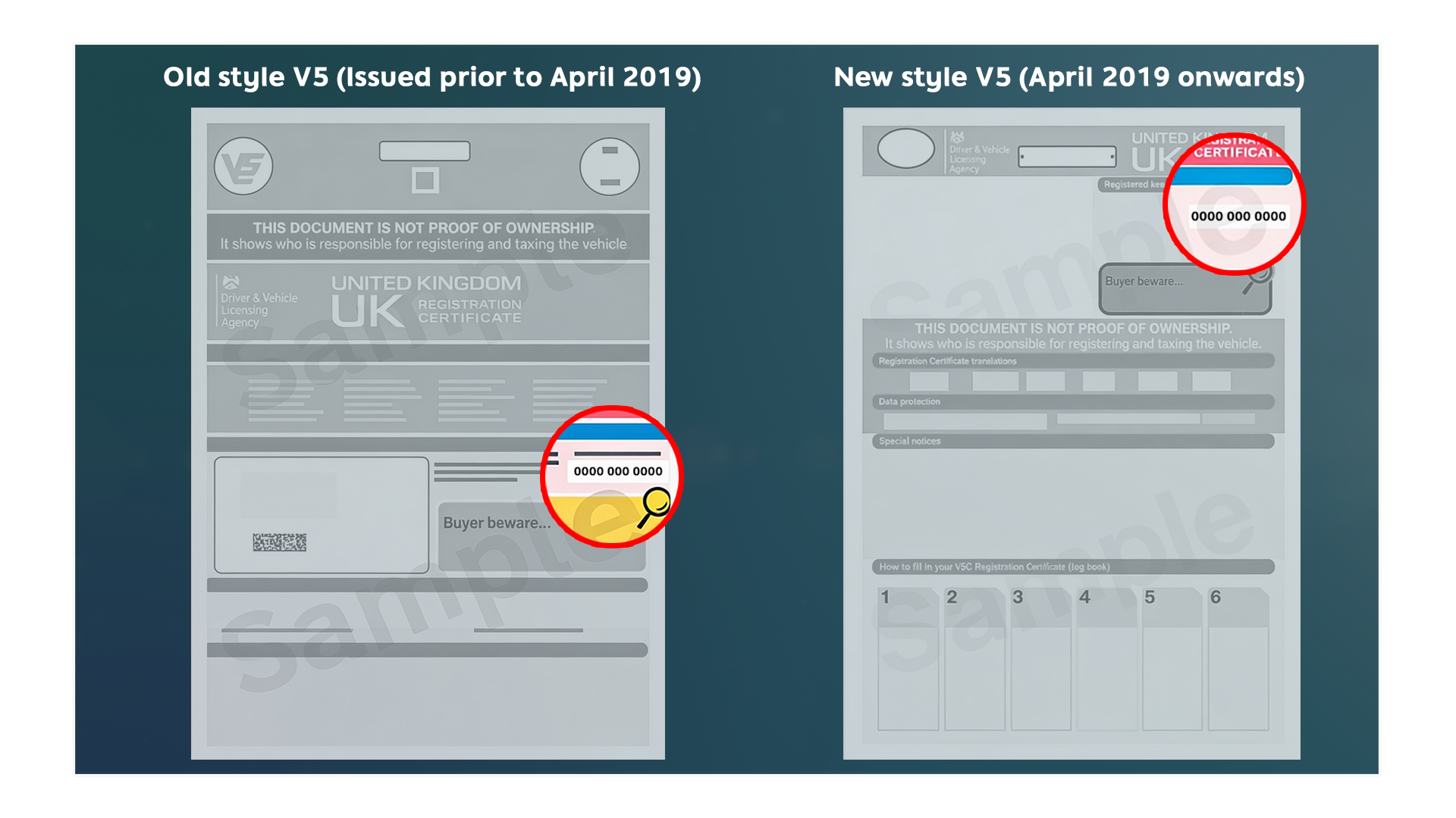 A side by side still of the old-style V5C form, and the new V5C form, with the location of the 11-digit reference number highlighted.