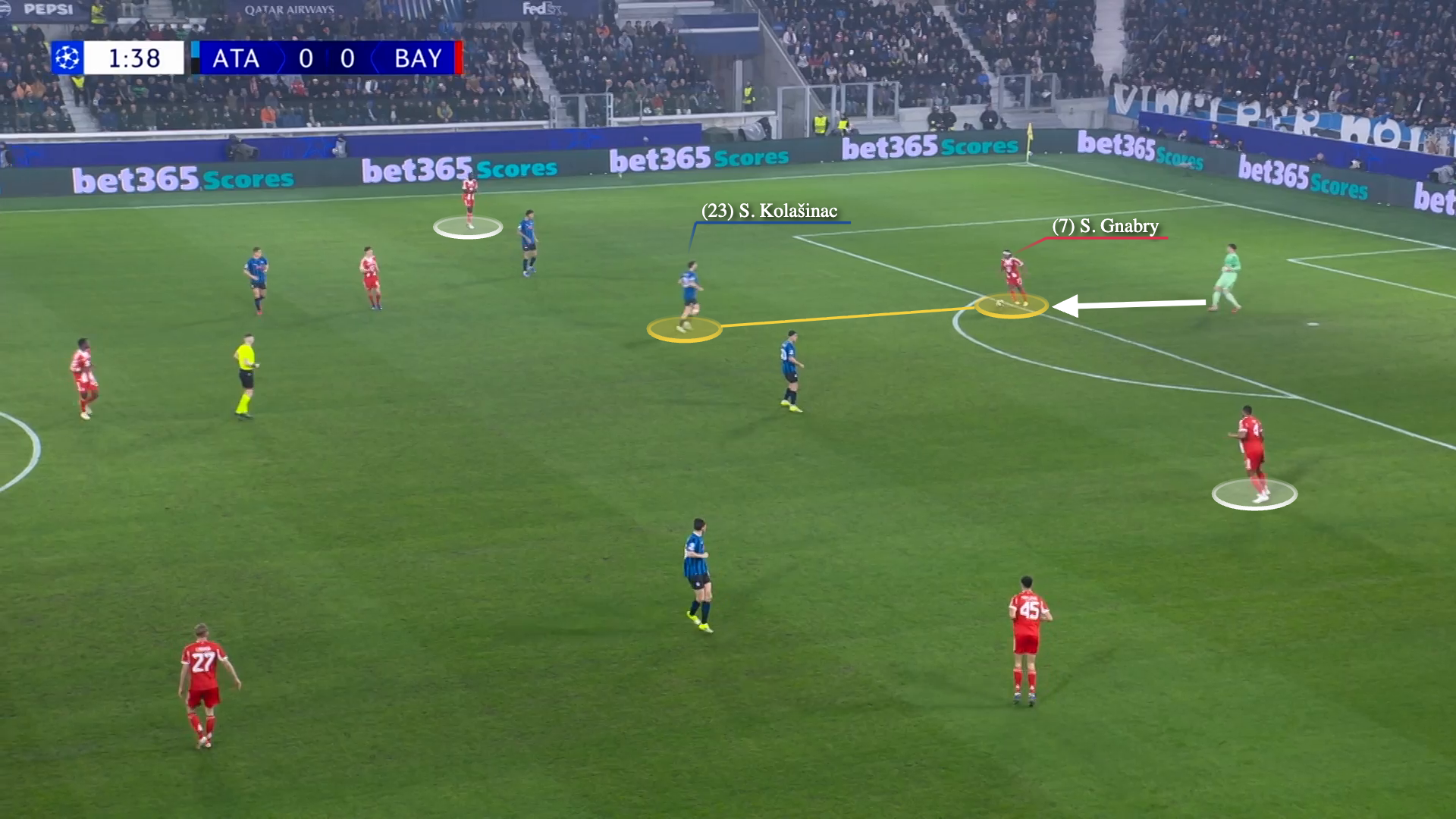 Screengrab showing Atalanta's left centre-back Sead Kolašinac man-marking Bayern's Serge Gnabry into Bayern defensive box.