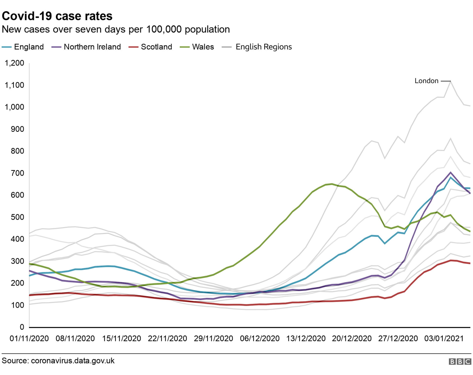 covid-19 case rates