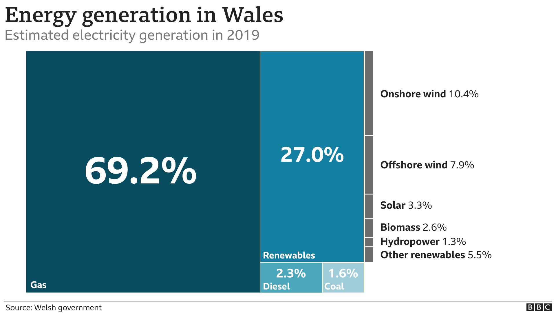 Emissions graphic