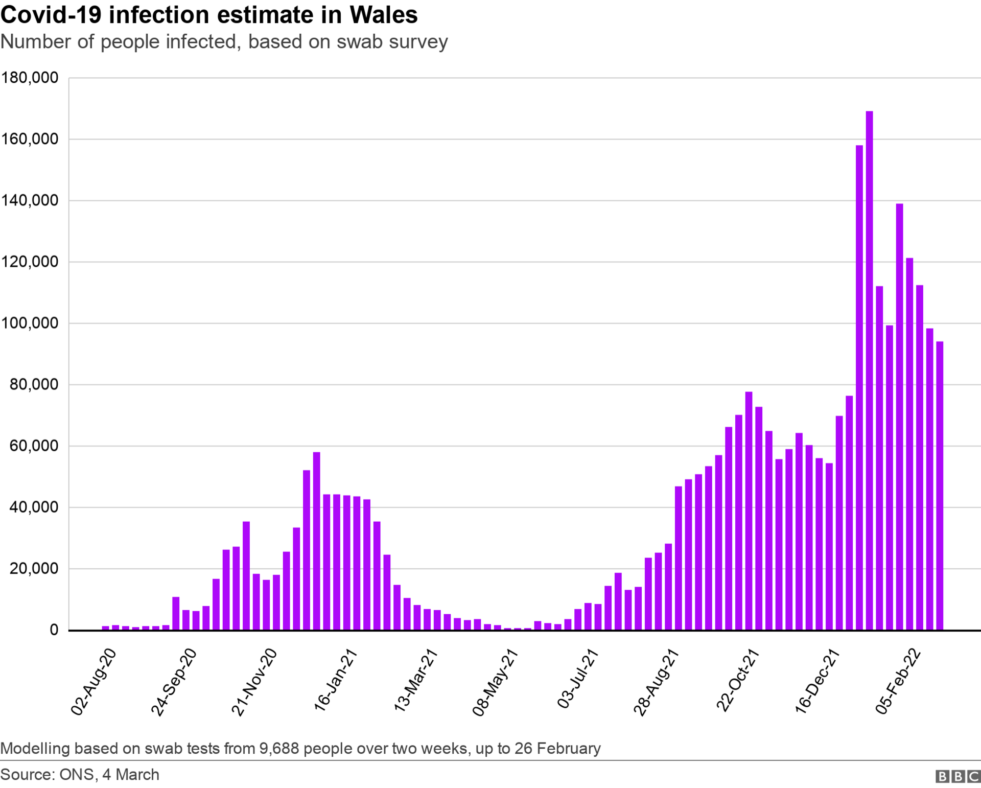 Graph showing infection rates for Covid