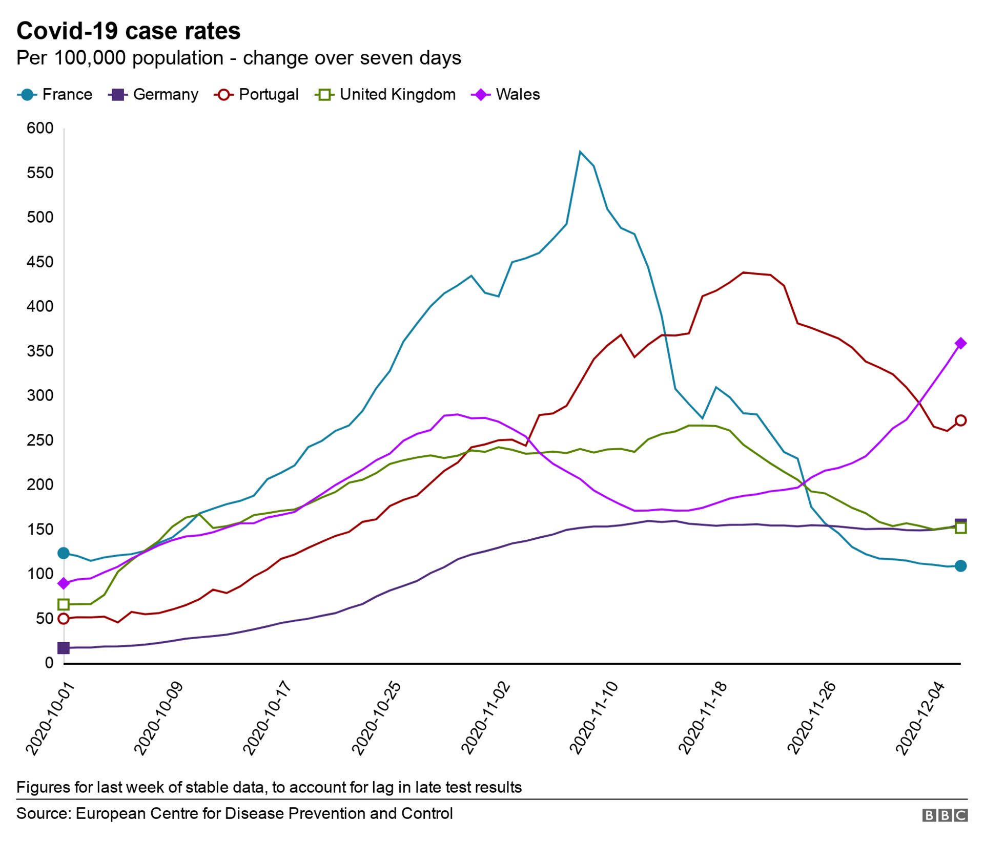 Case rates map with EU comparison