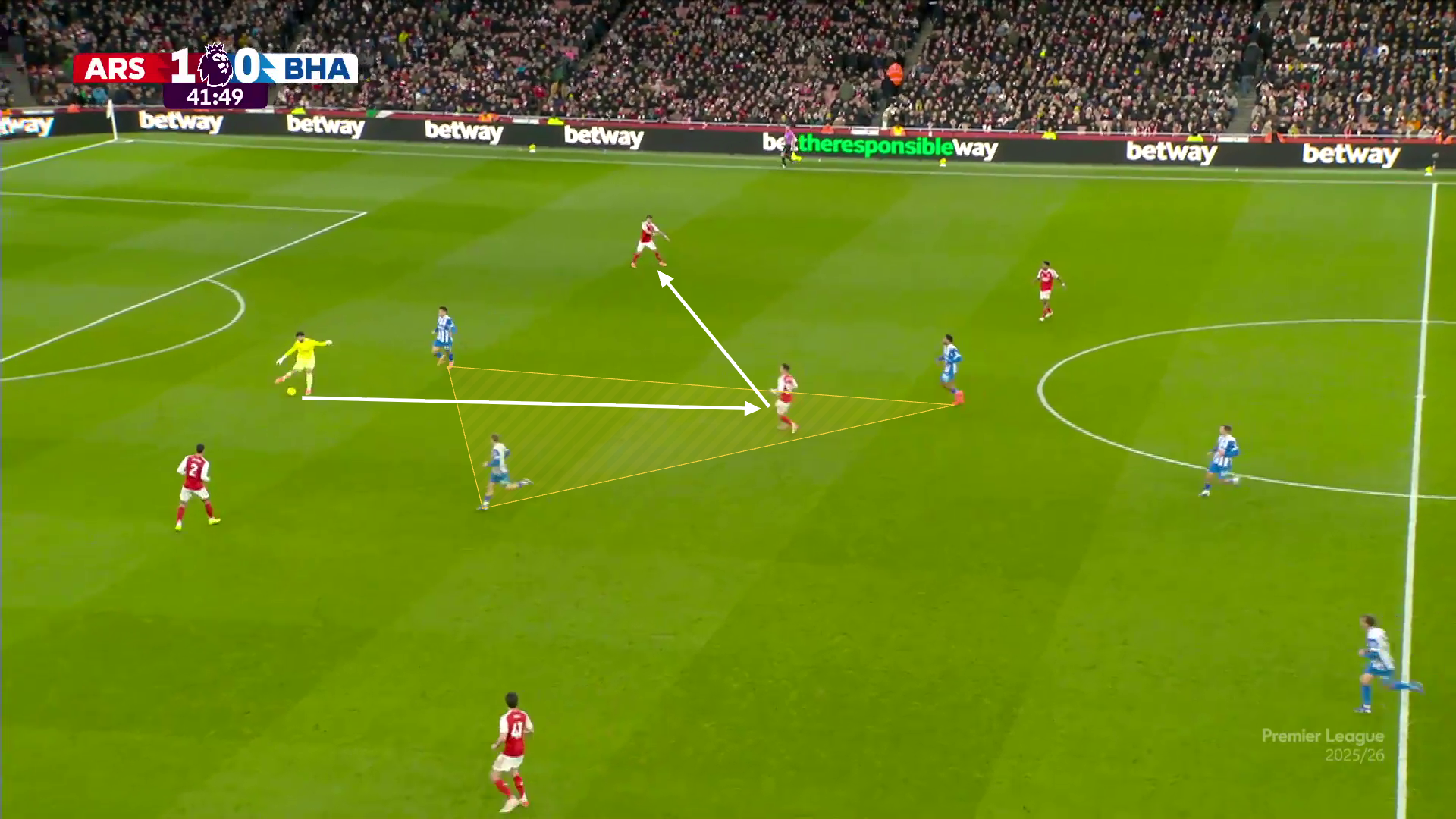 Screengrab showing Arsenal's build-up against Brighton with Martin Zubimendi showing for the ball behind the opponent's attackers before finding his team-mates with a first-time pass