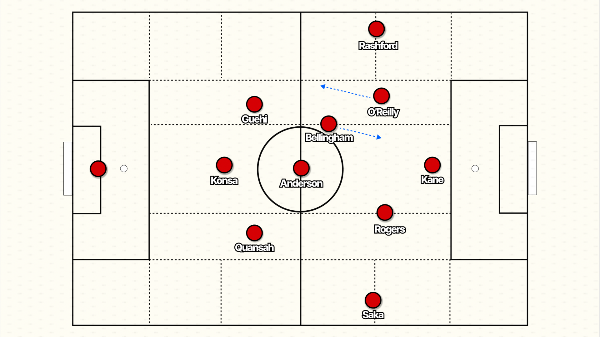 A tactical line-up illustrating the 3-1-6 shape England played against Panama.