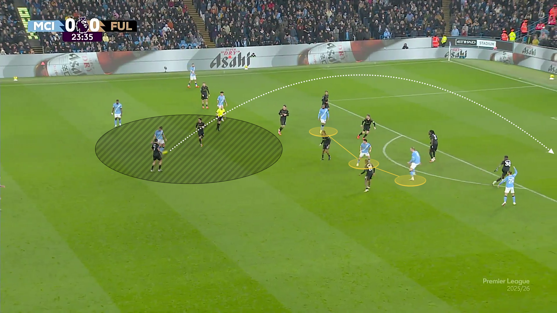 Screengrab from City vs Fulham showcasing how the narrow attackers of City are pushing Fulham back, allowing Rodri to play a switch to Nunes on the right wing.