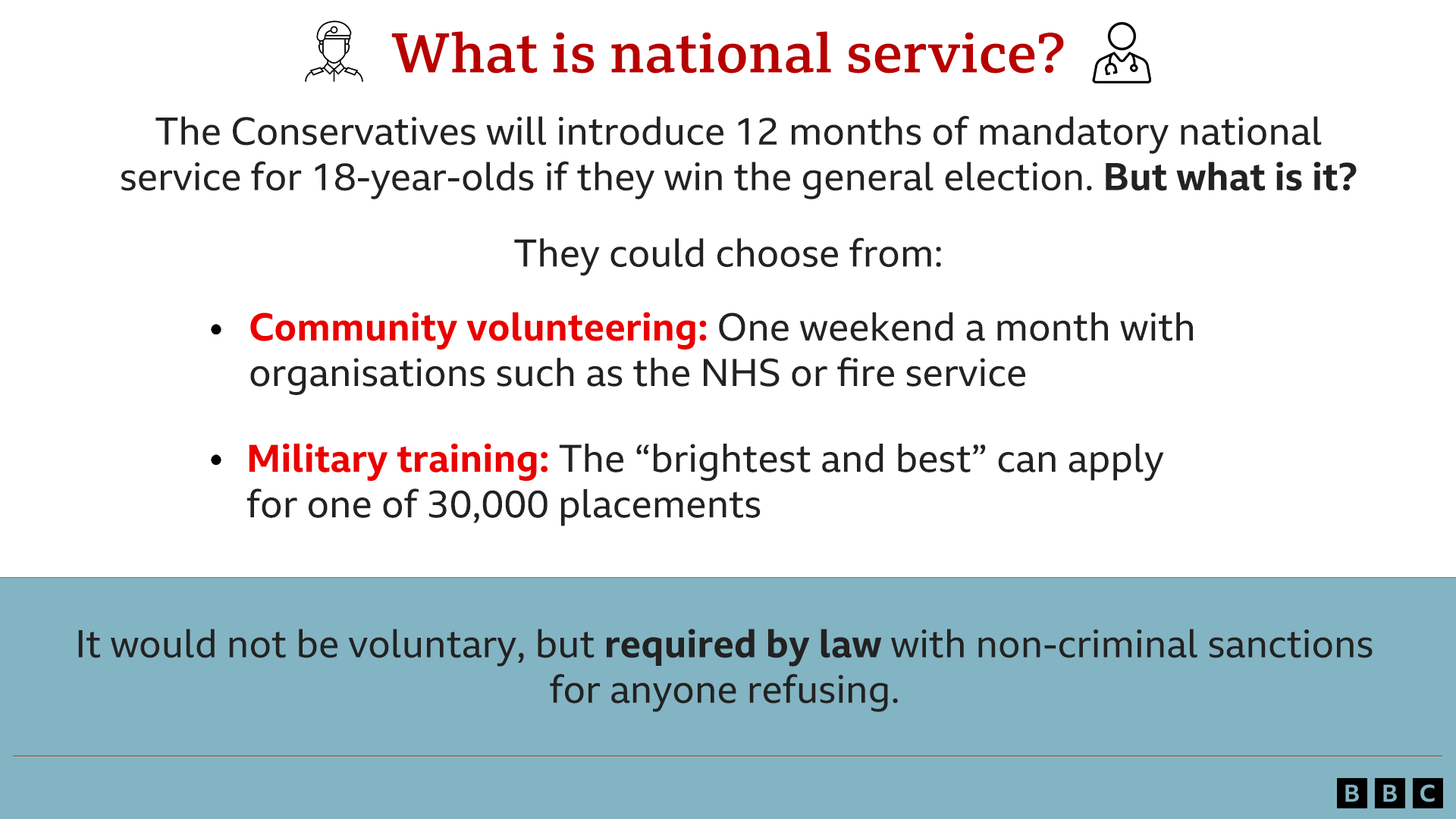 graphic about national service