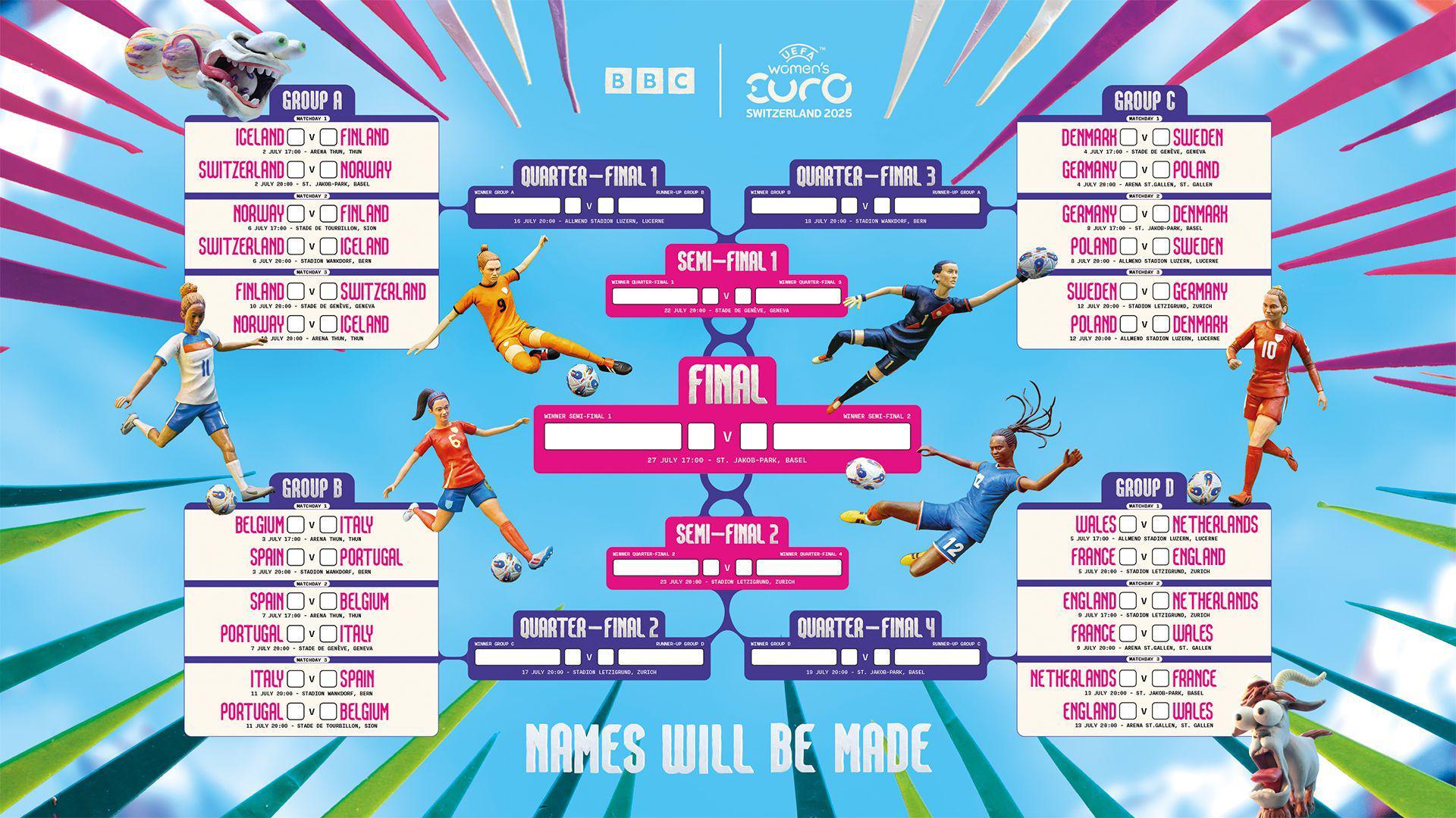 Euro 2025 wallchart