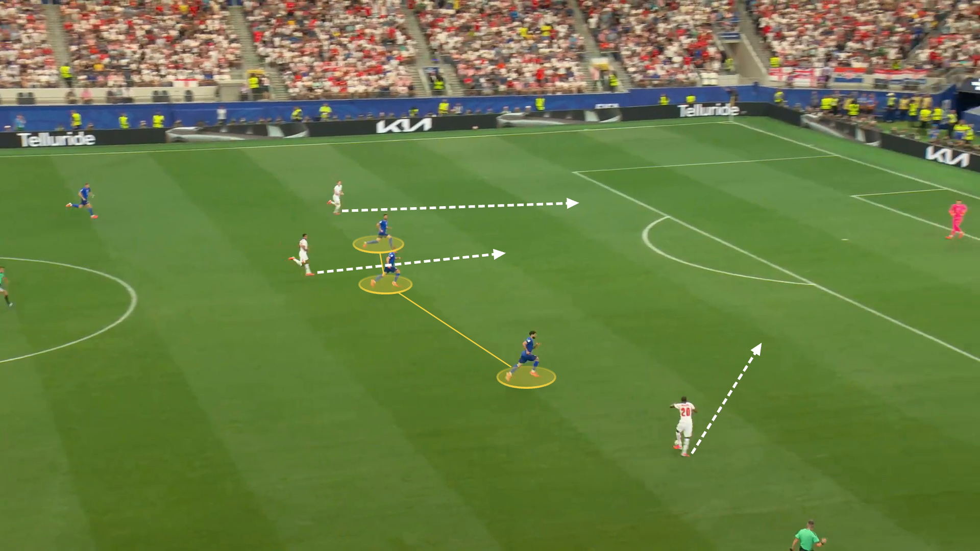 Screengrab from England vs Croatia in the 2026 World Cup. This shows England's front three running into big space against three defenders. Arrows are drawn to show the running movement of Gordon, Madueke, and Bellingham. 