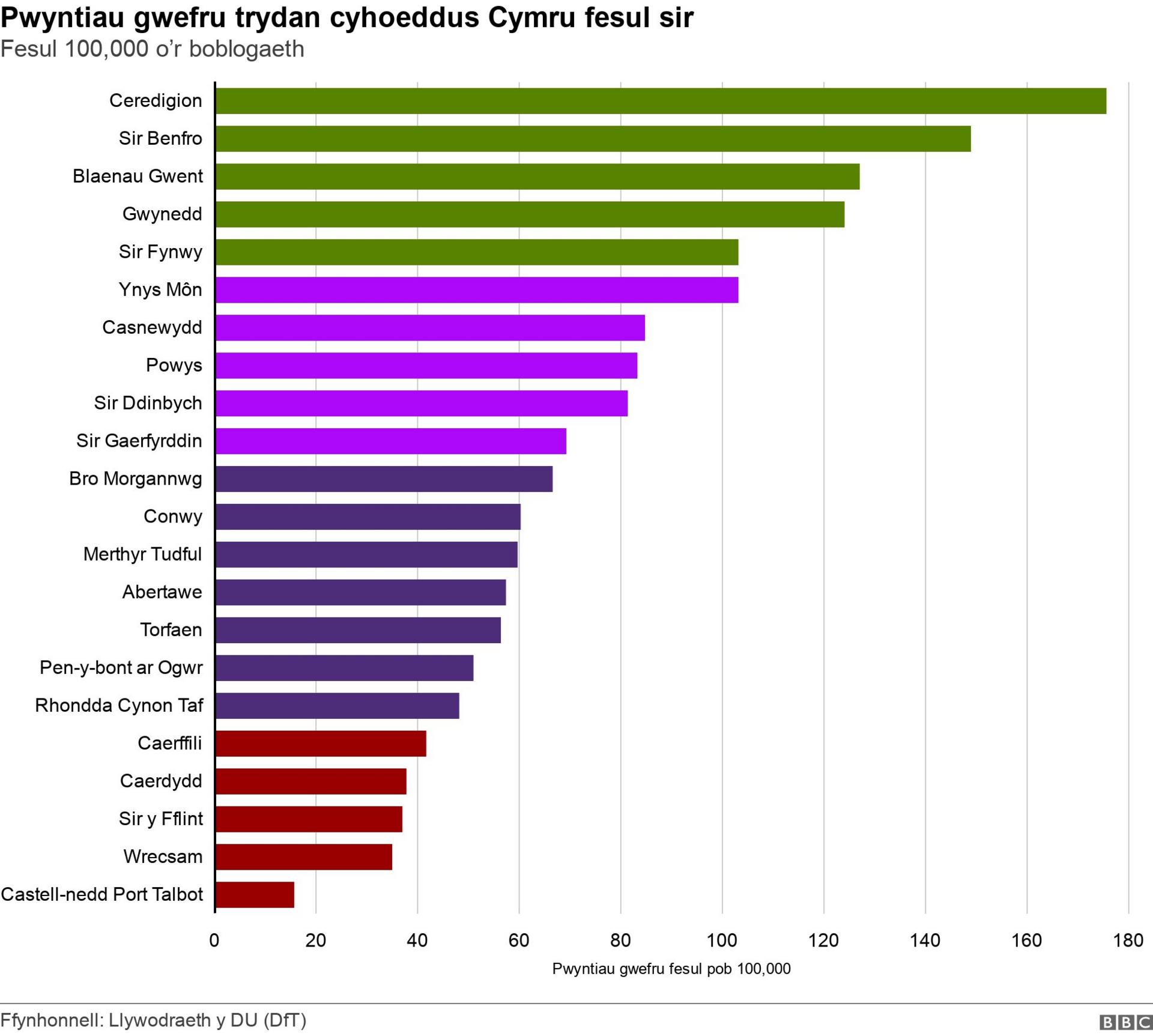 Pwyntiau gwefru Cymru