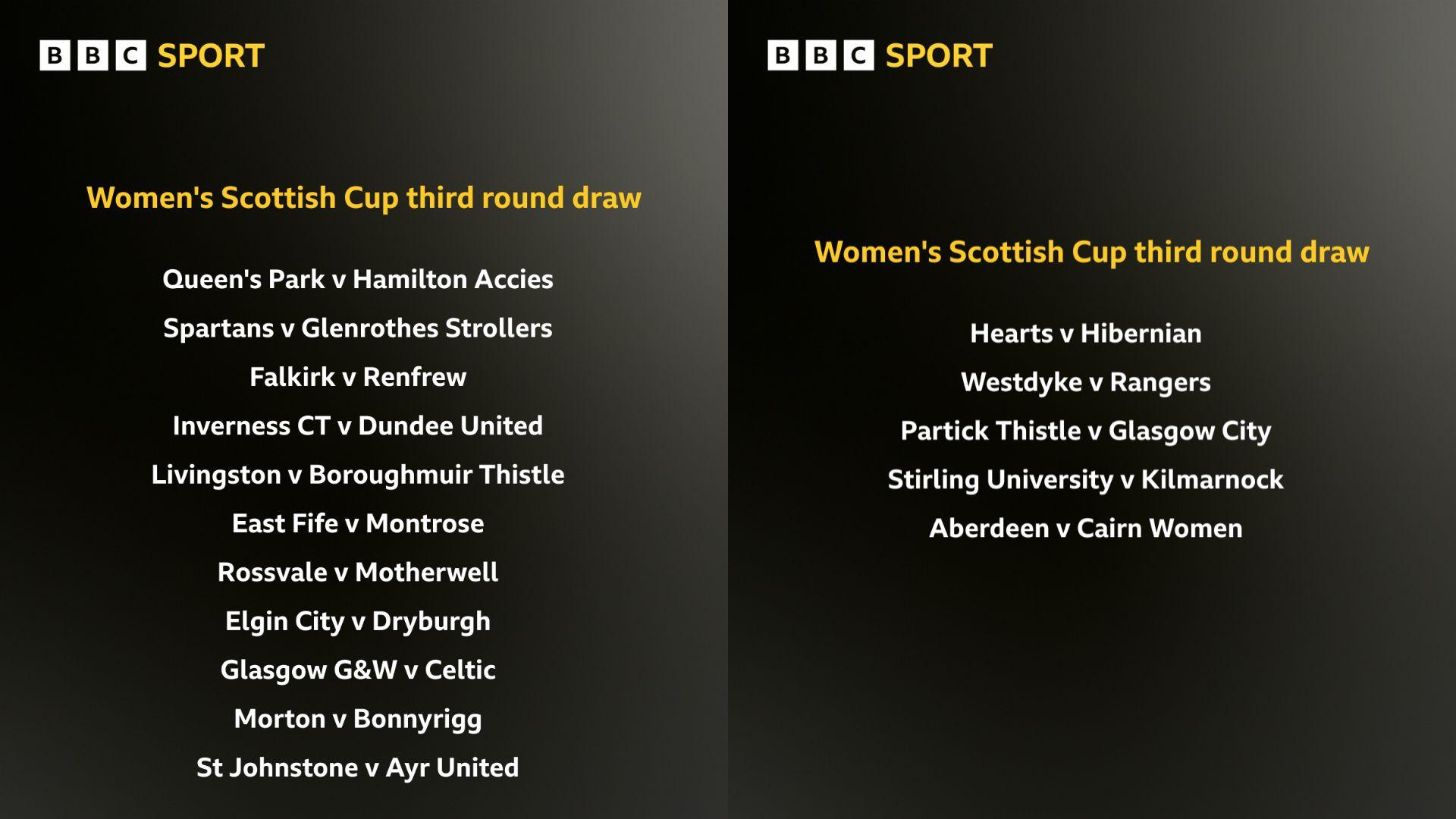 The Women's Scottish Cup third round draw