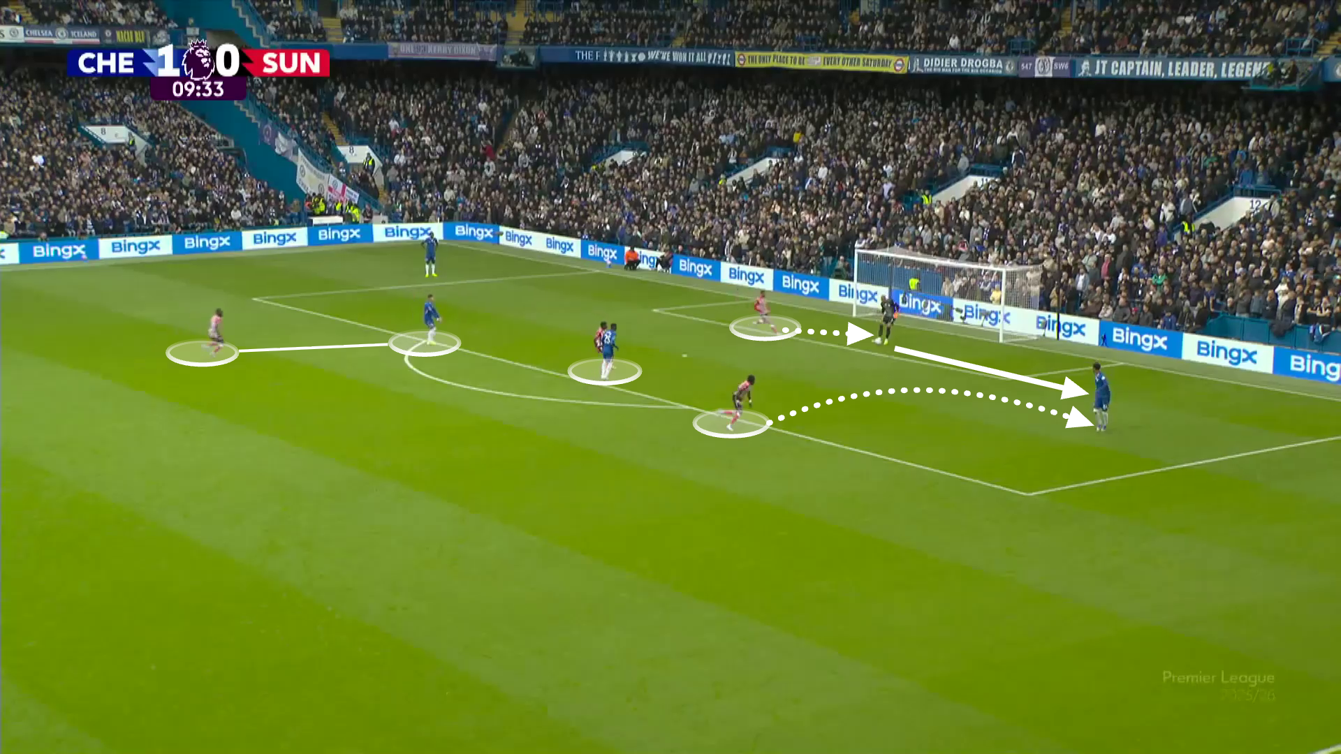 Sunderland’s aggressive man-to-man press posed Chelsea some problems in the first half.
