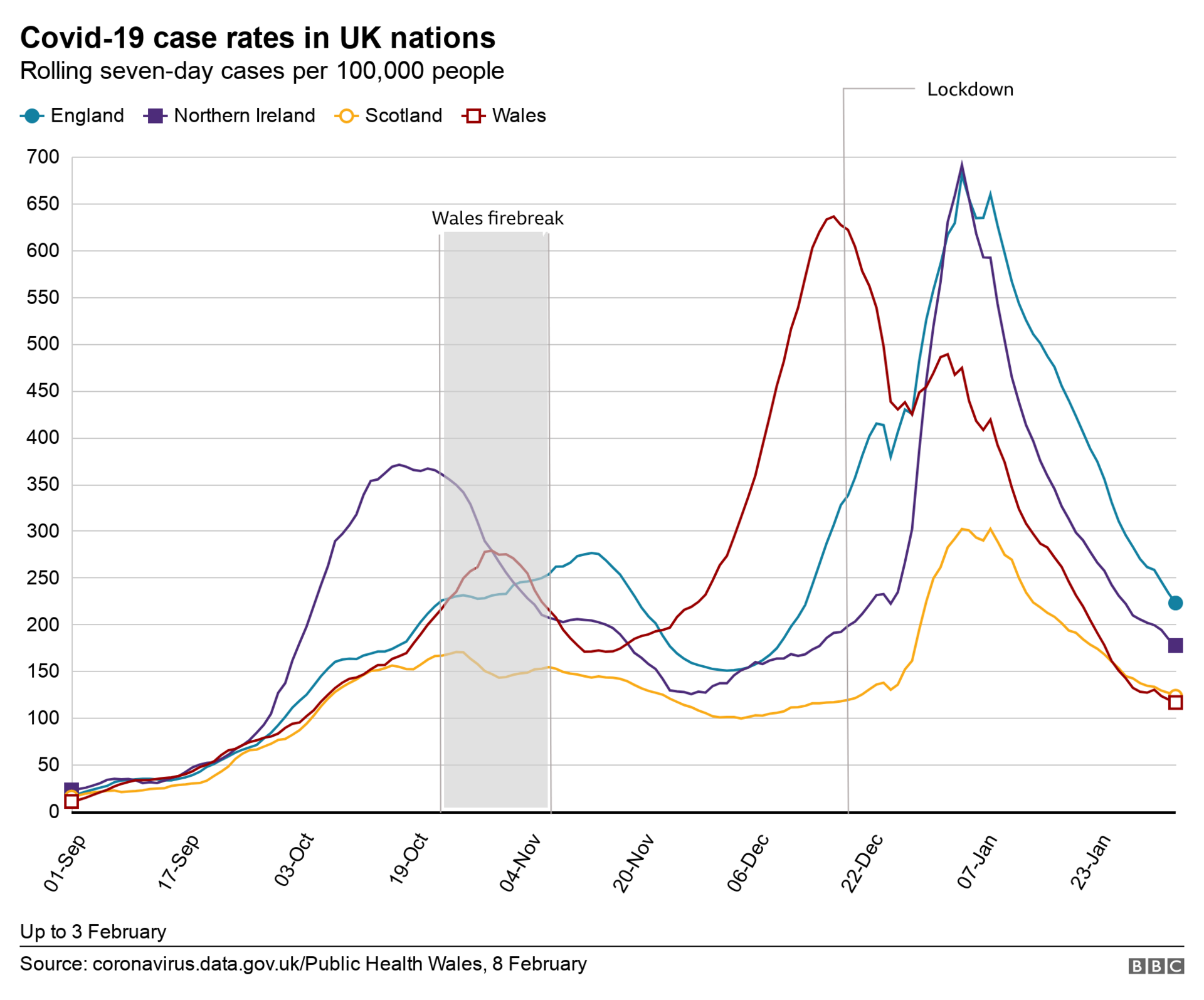 How the cases have changed