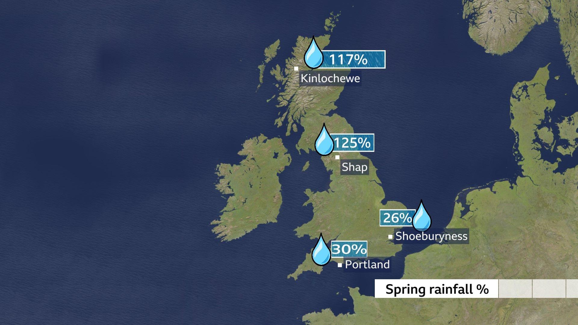 Map of UK showing wettest and driest spots - Shoeburyness 26% of average spring rainfall, Portland 30%, Kinlochewe 117%, Shap 125%