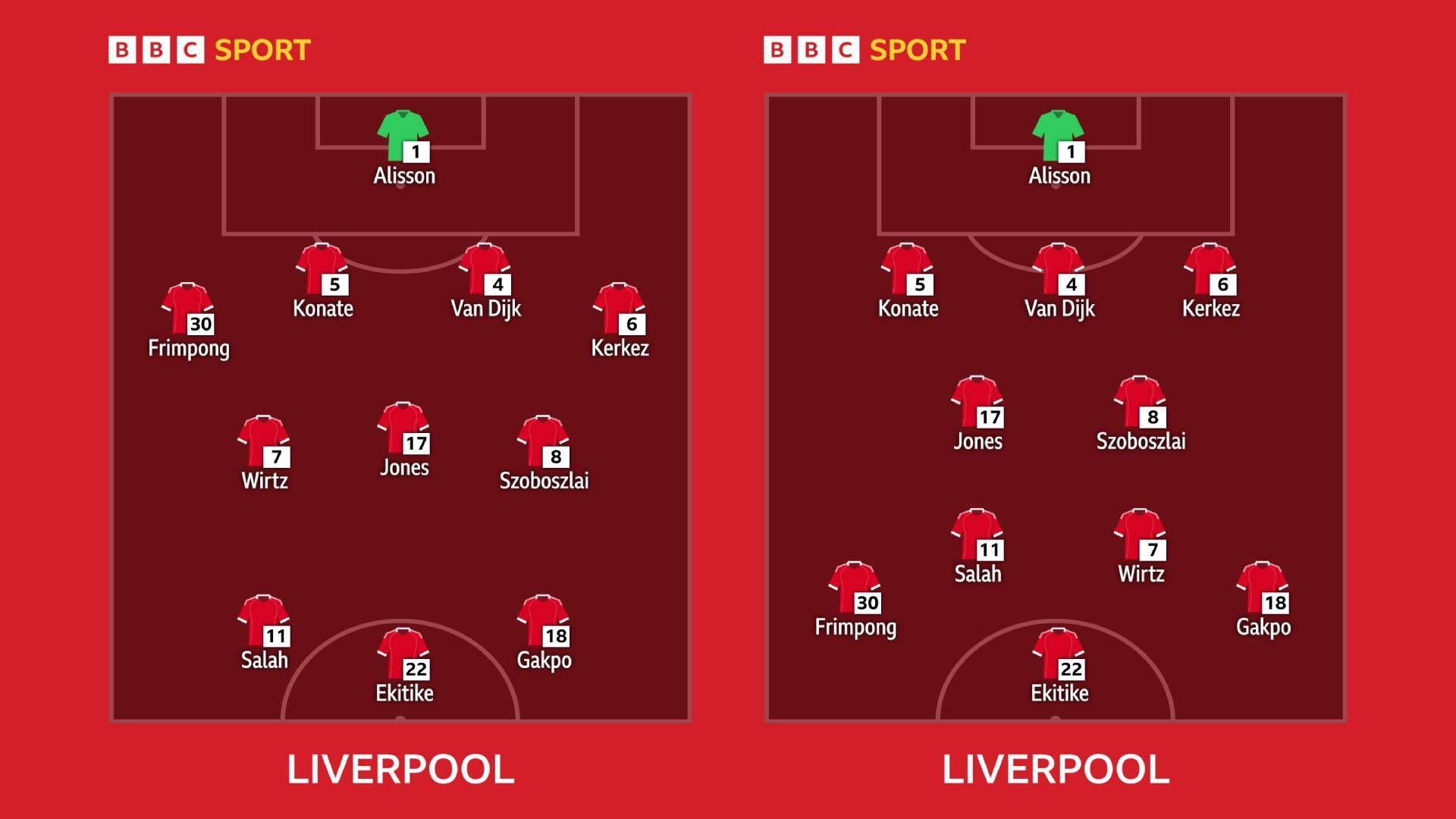 A graphic showing two possible way Liverpool could set up this season, between their typical 4-3-3 and the 3-2-4-1 used in pre-season