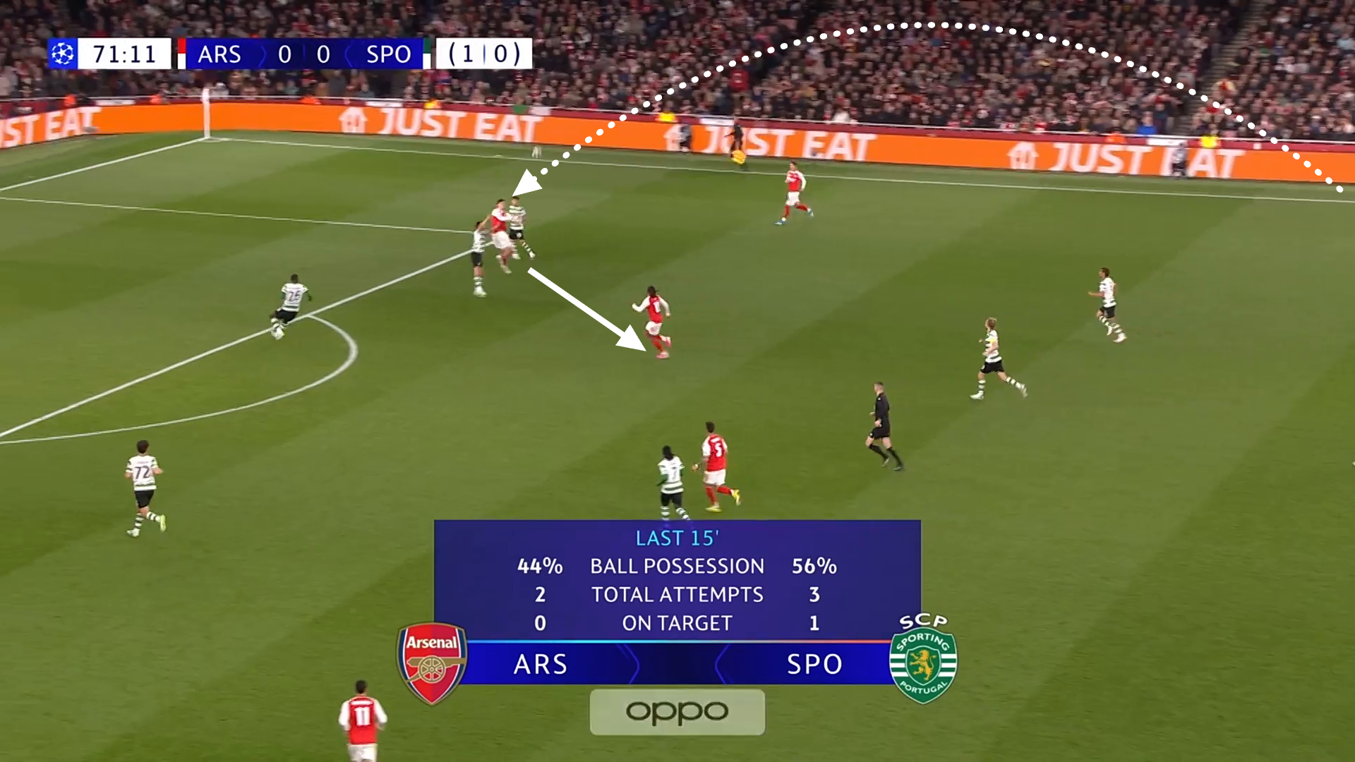 Annotated screengrab showing Kai Havertz winning a header and knocking it to Eberechi Eze in an attacking midfield position under no pressure before he shoots. 