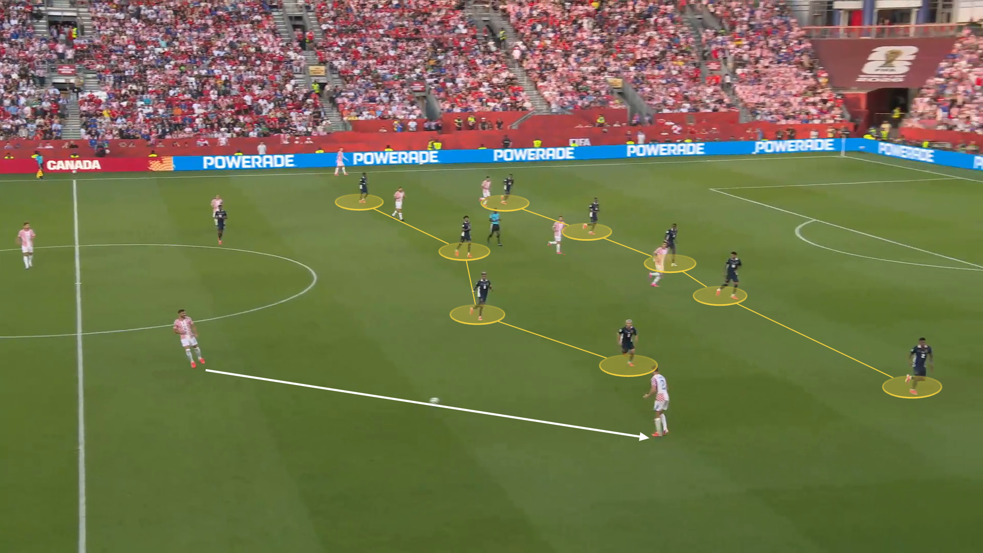 Screen grab from Croatia 1-0 Panama. Yellow connecting lines are drawn to illustrate Panama’s 5-4-1 shape. An arrow is draw to show the pass from centre back to right back.