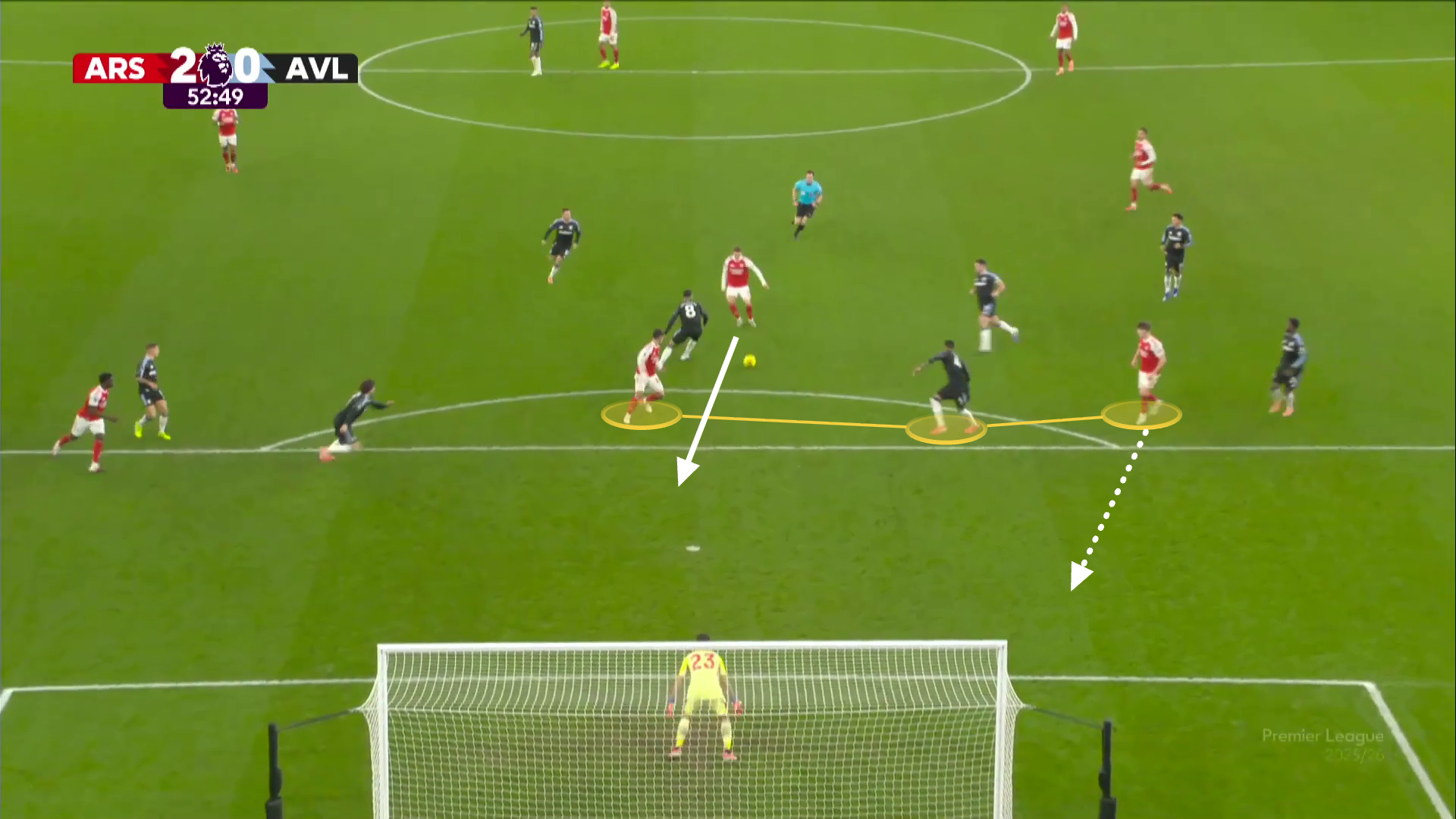 Gyokeres' willing running in behind puts Ezri Konsa in two minds, increasing the space for Martin Odegaard to find Martin Zubimendi for Arsenal's second goal on Saturday
